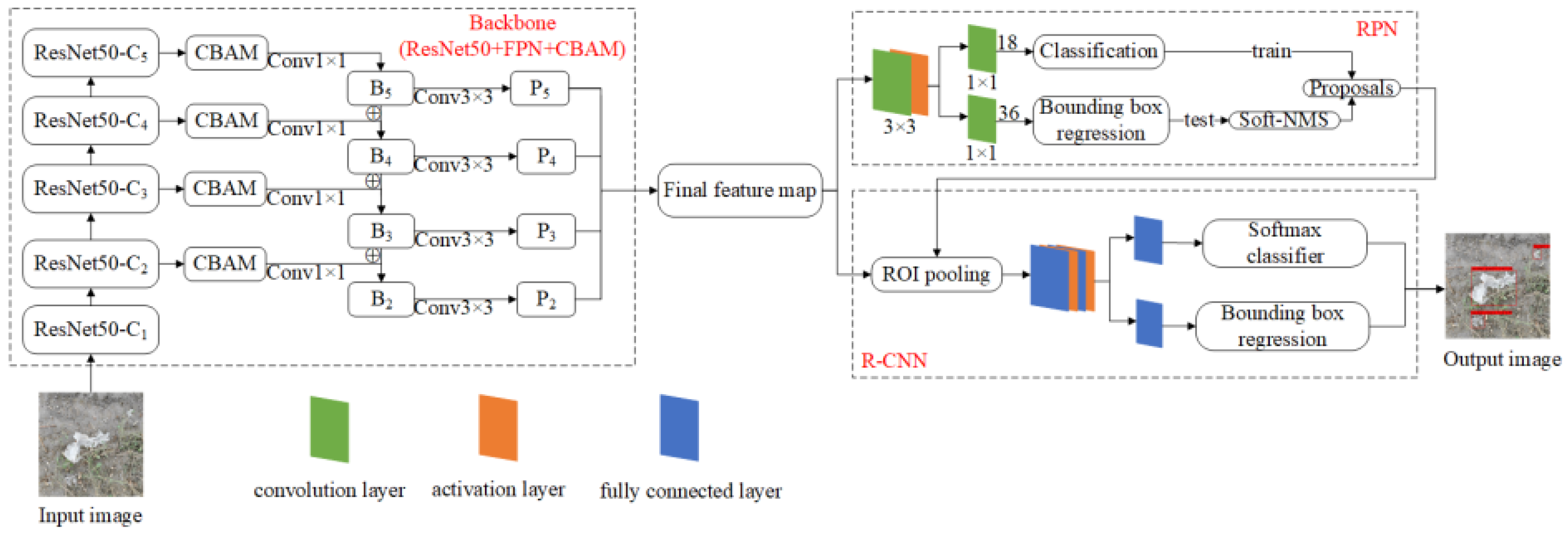 Agriculture 13 01158 g005 Agriculture 13 01158 g005