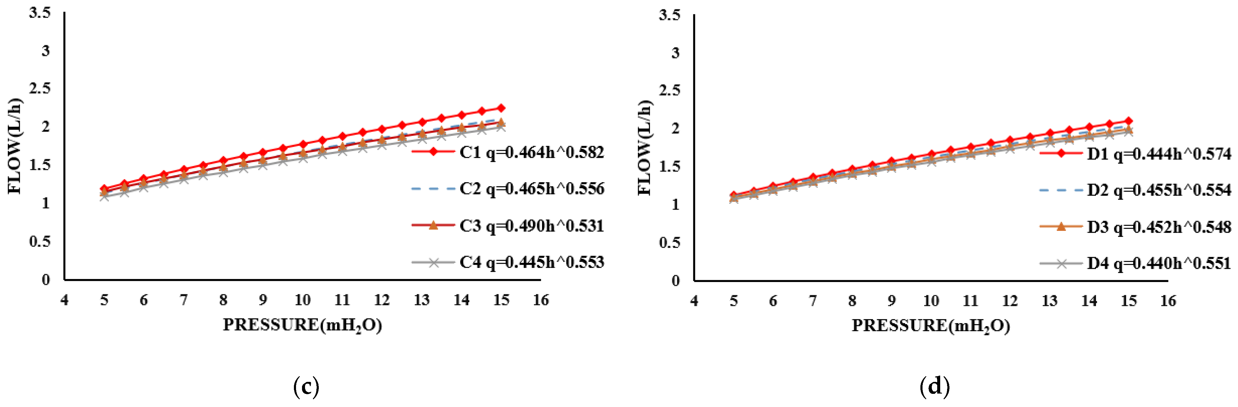 Agriculture 13 01160 g005b