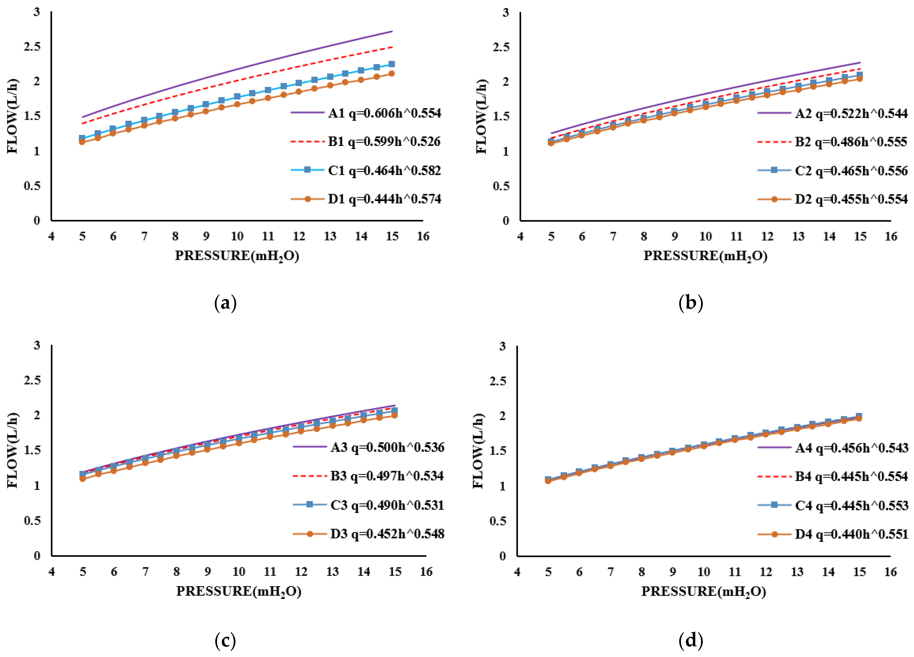 Agriculture 13 01160 g006