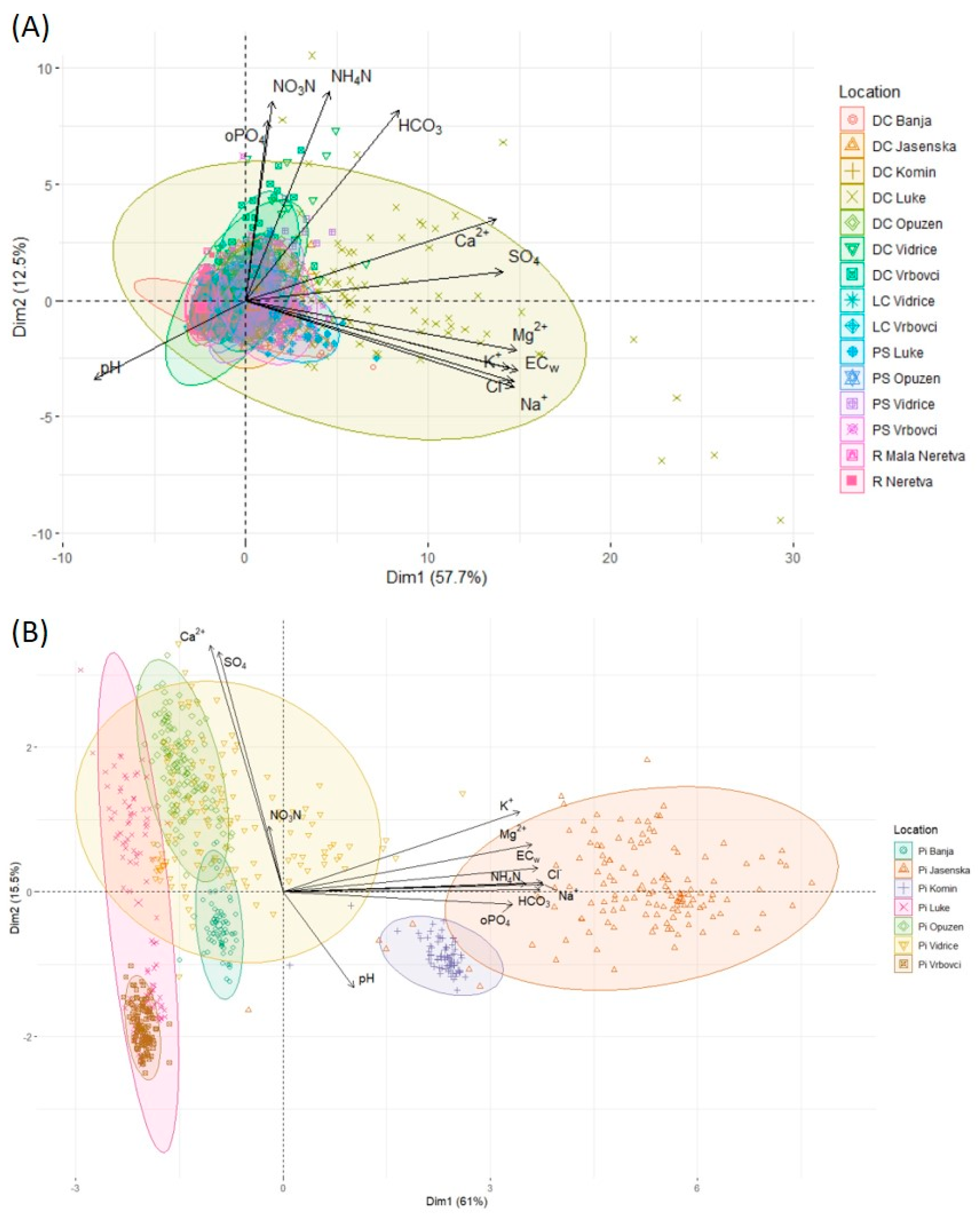 Agriculture 13 01162 g003 Agriculture 13 01162 g003