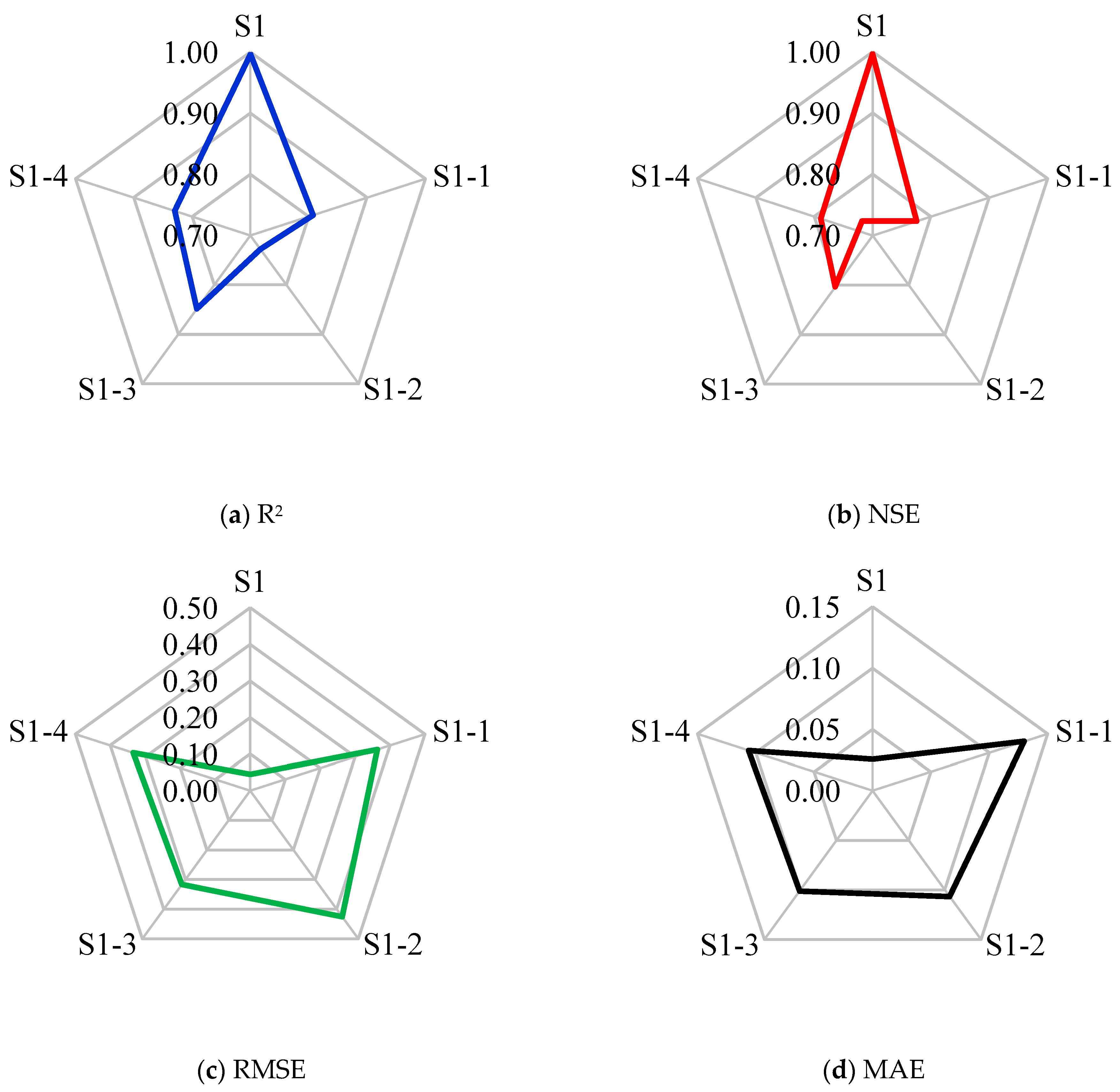 Agriculture 13 01163 g006a