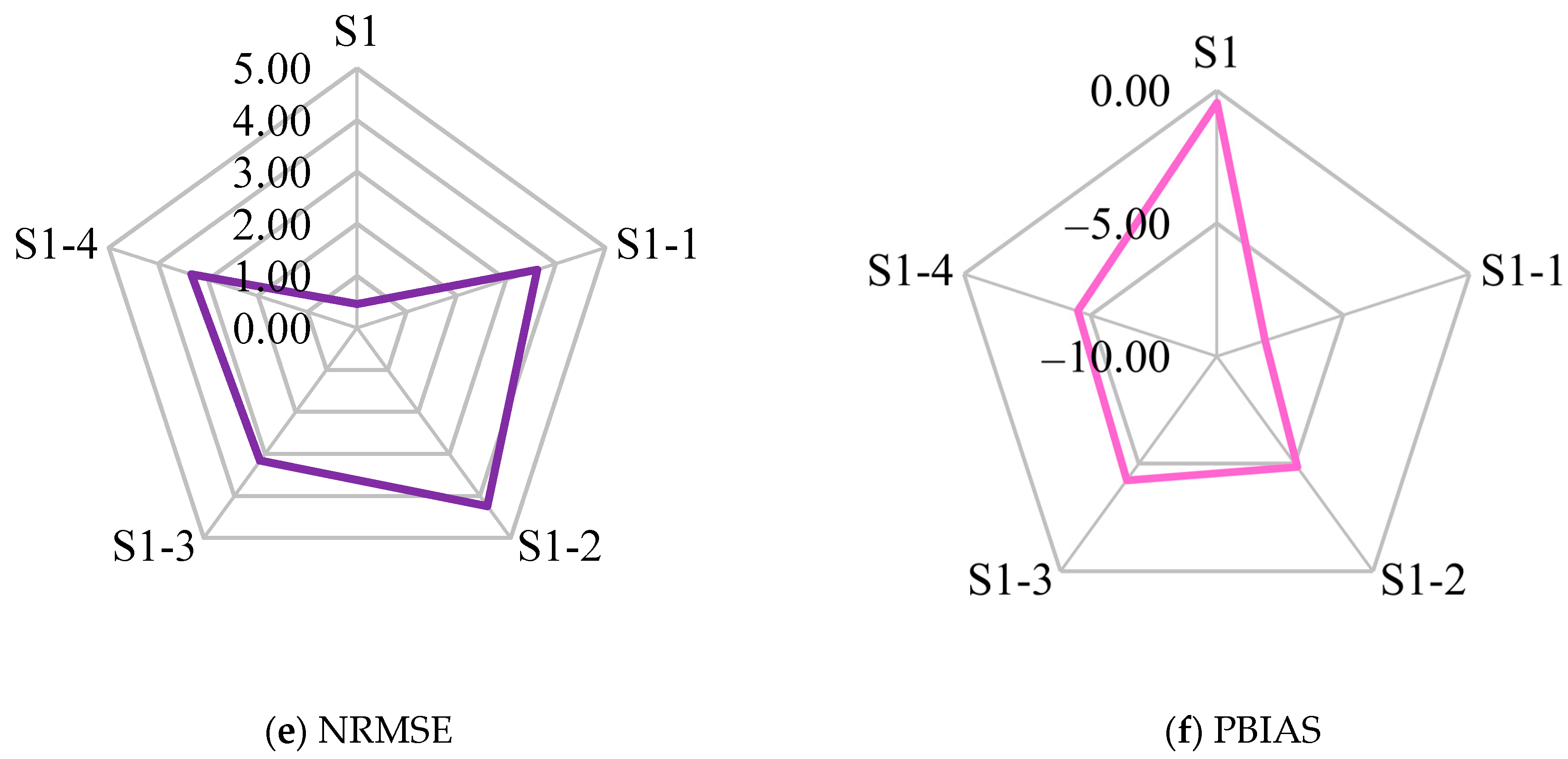Agriculture 13 01163 g006b