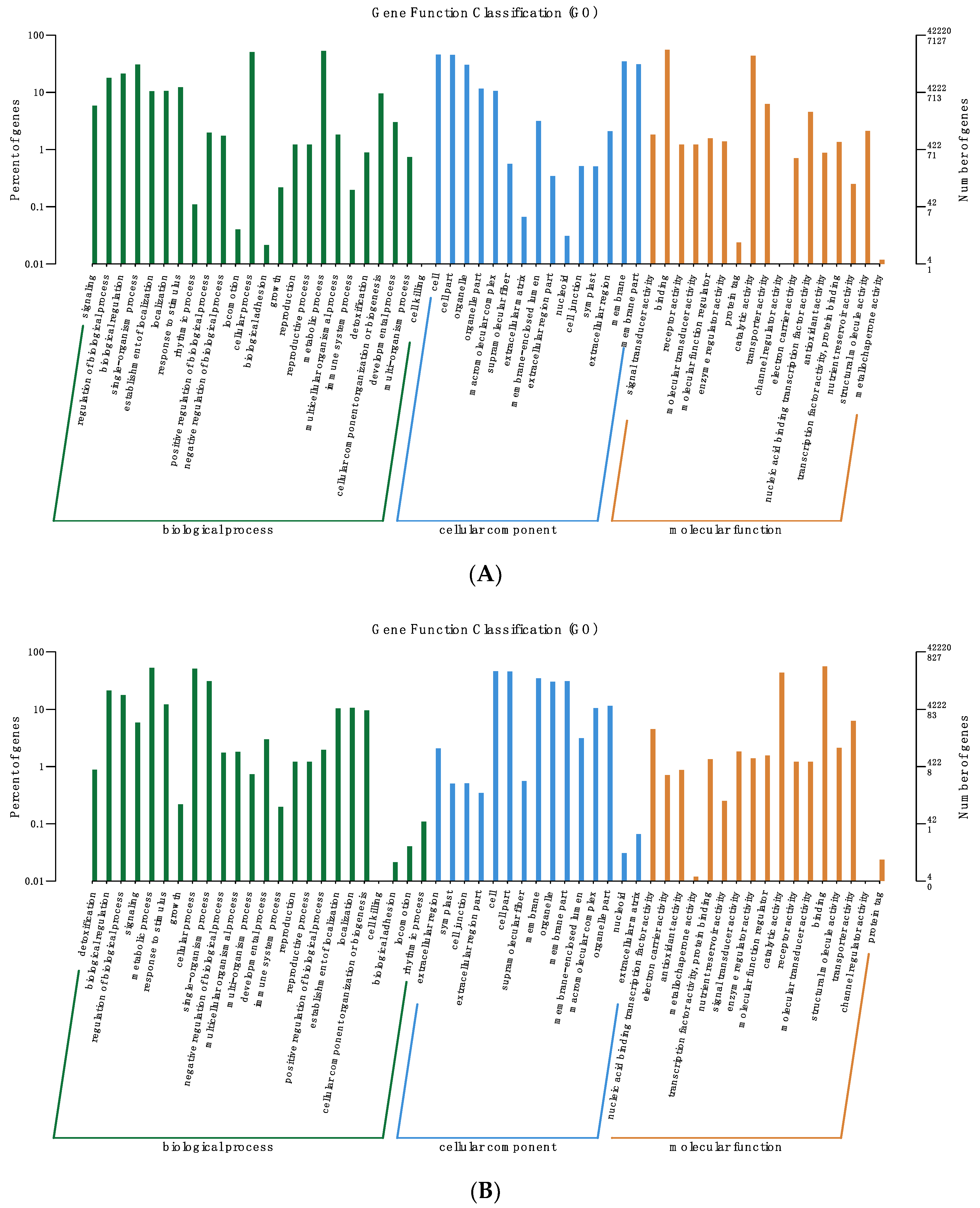 Agriculture 13 01164 g003a