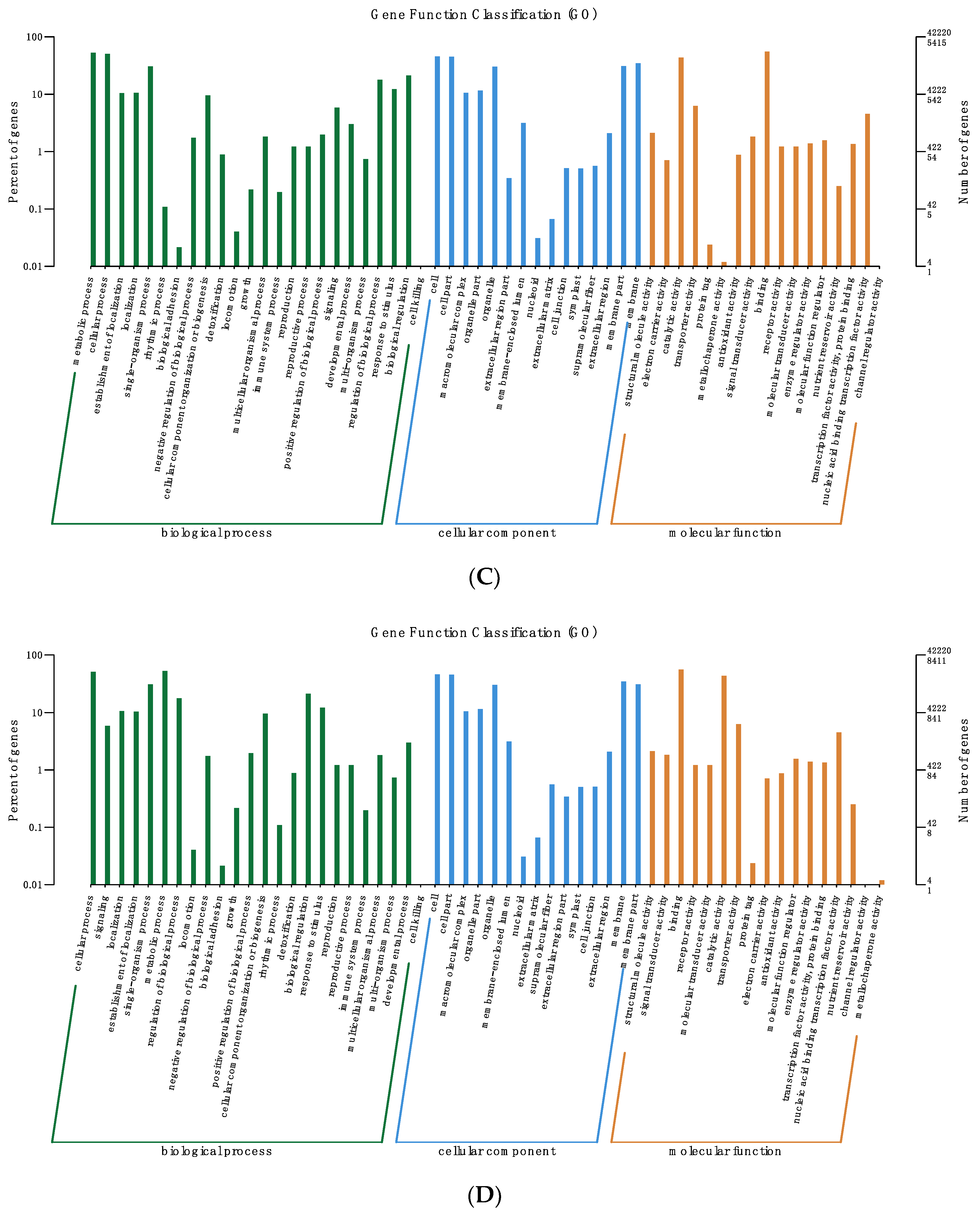 Agriculture 13 01164 g003b