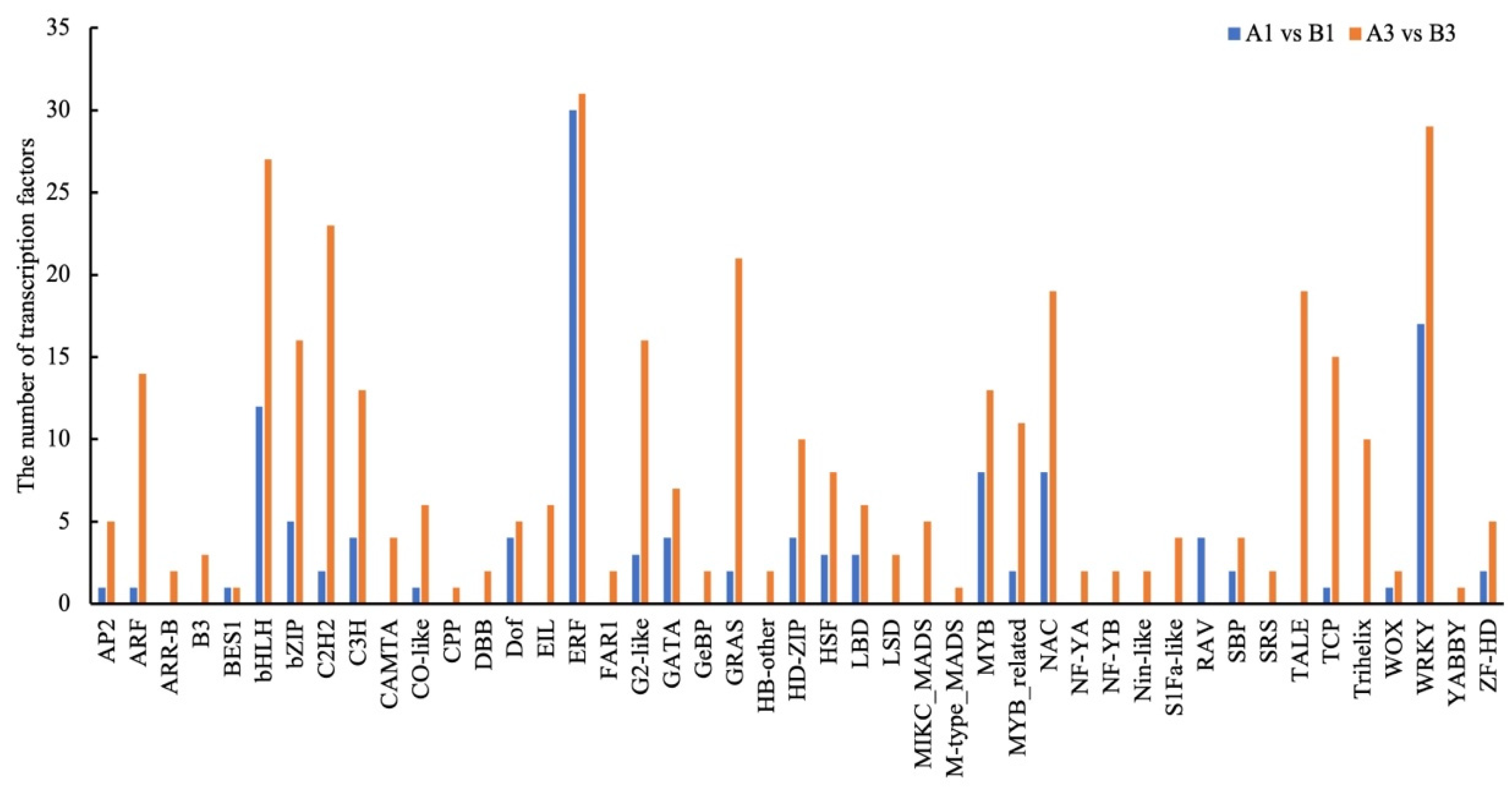 Agriculture 13 01164 g005