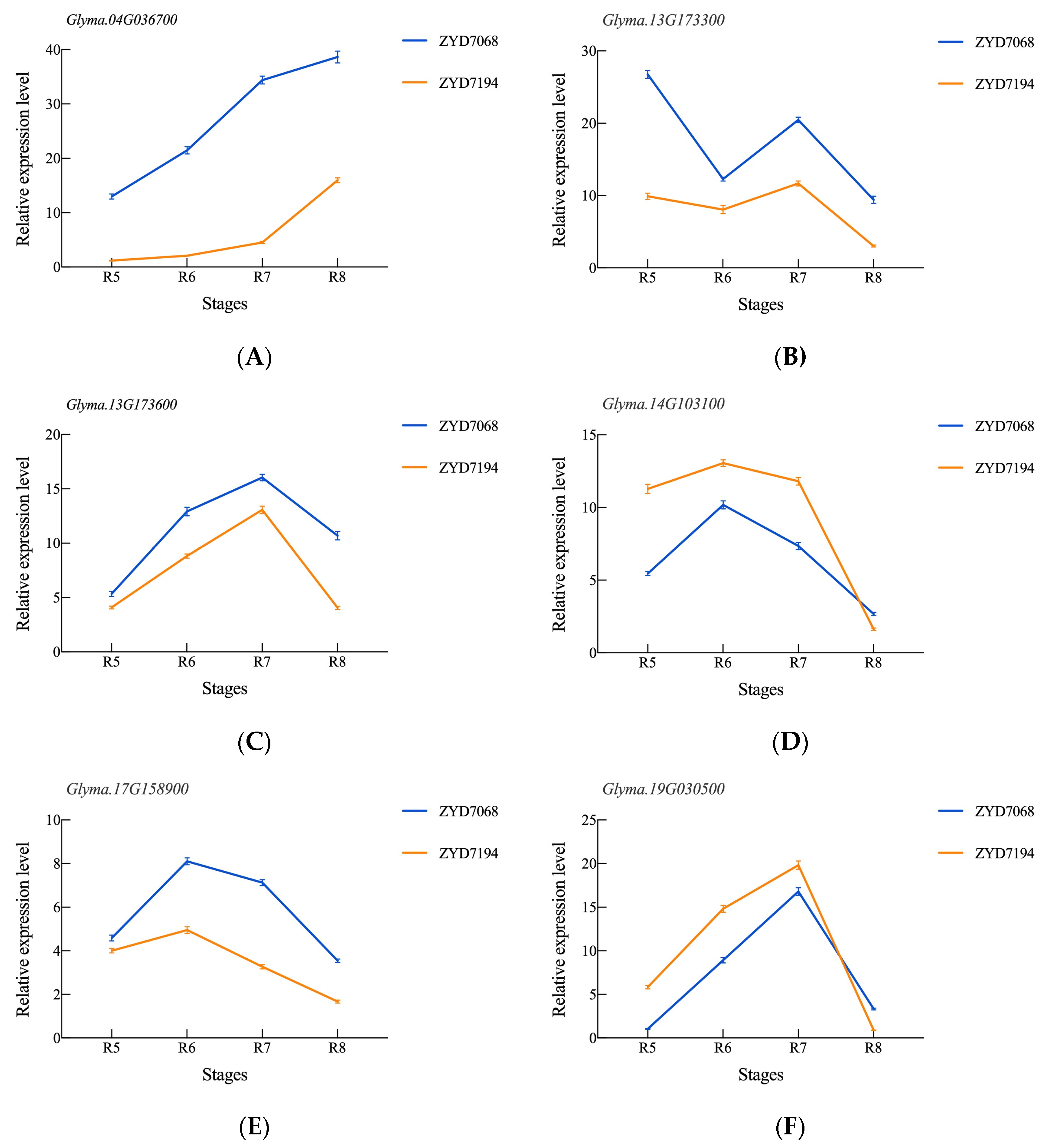 Agriculture 13 01164 g007