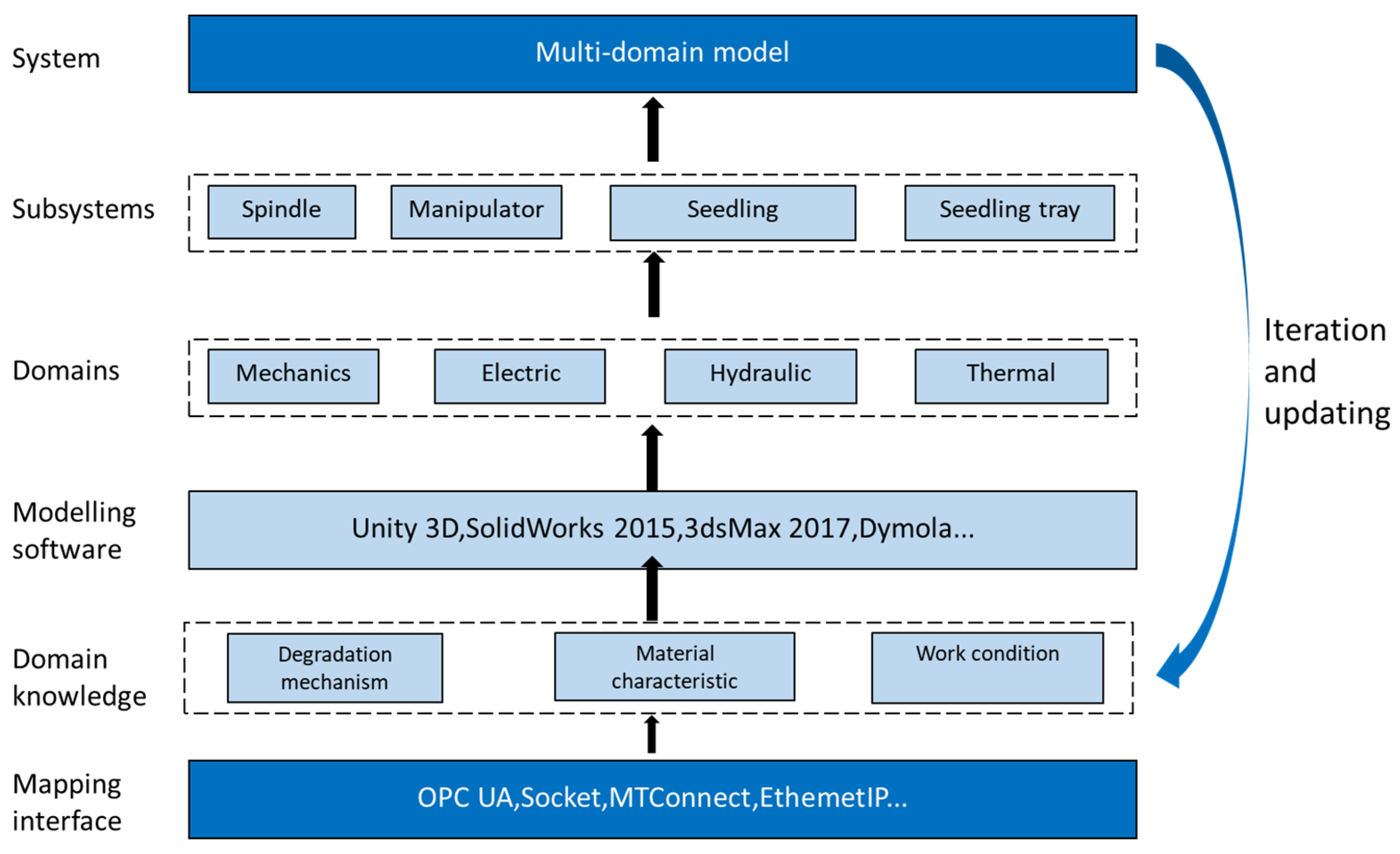 Agriculture 13 01165 g003 Agriculture 13 01165 g003
