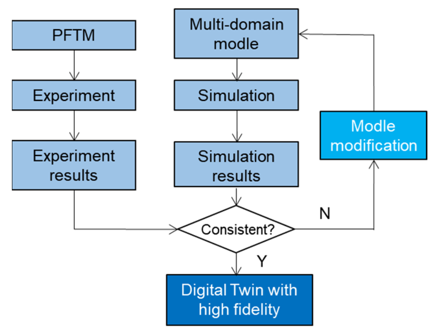Agriculture 13 01165 g004 Agriculture 13 01165 g004