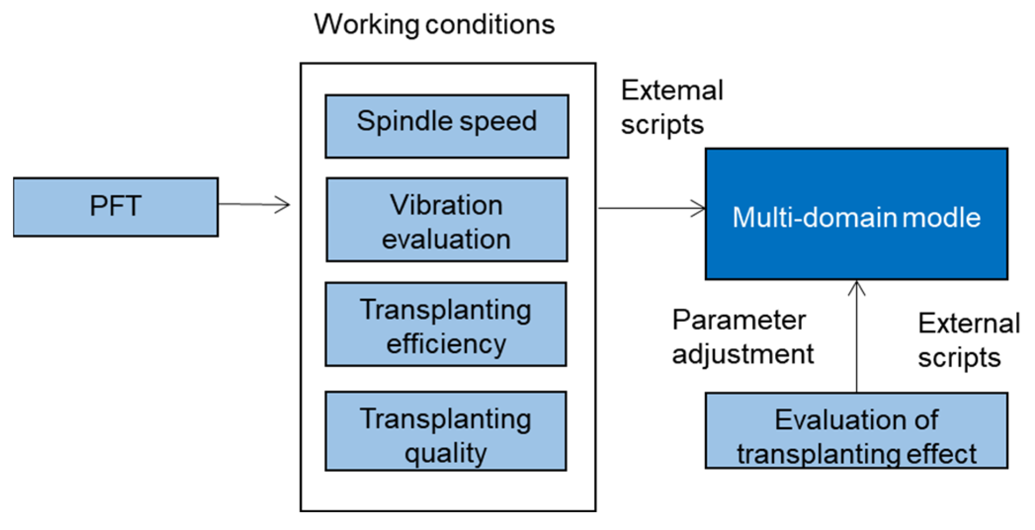 Agriculture 13 01165 g007 Agriculture 13 01165 g007