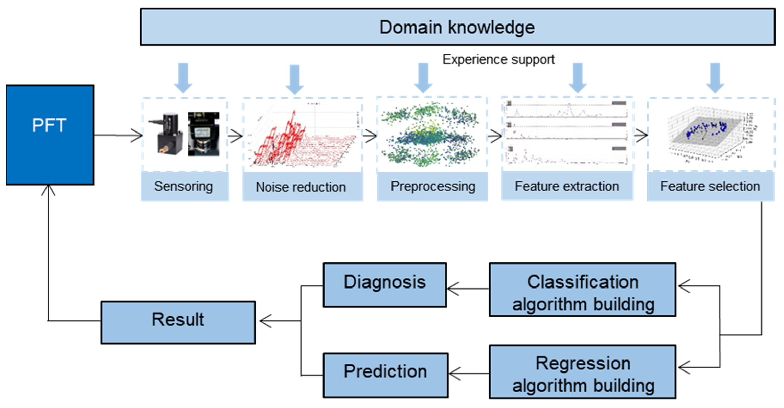 Agriculture 13 01165 g008 Agriculture 13 01165 g008
