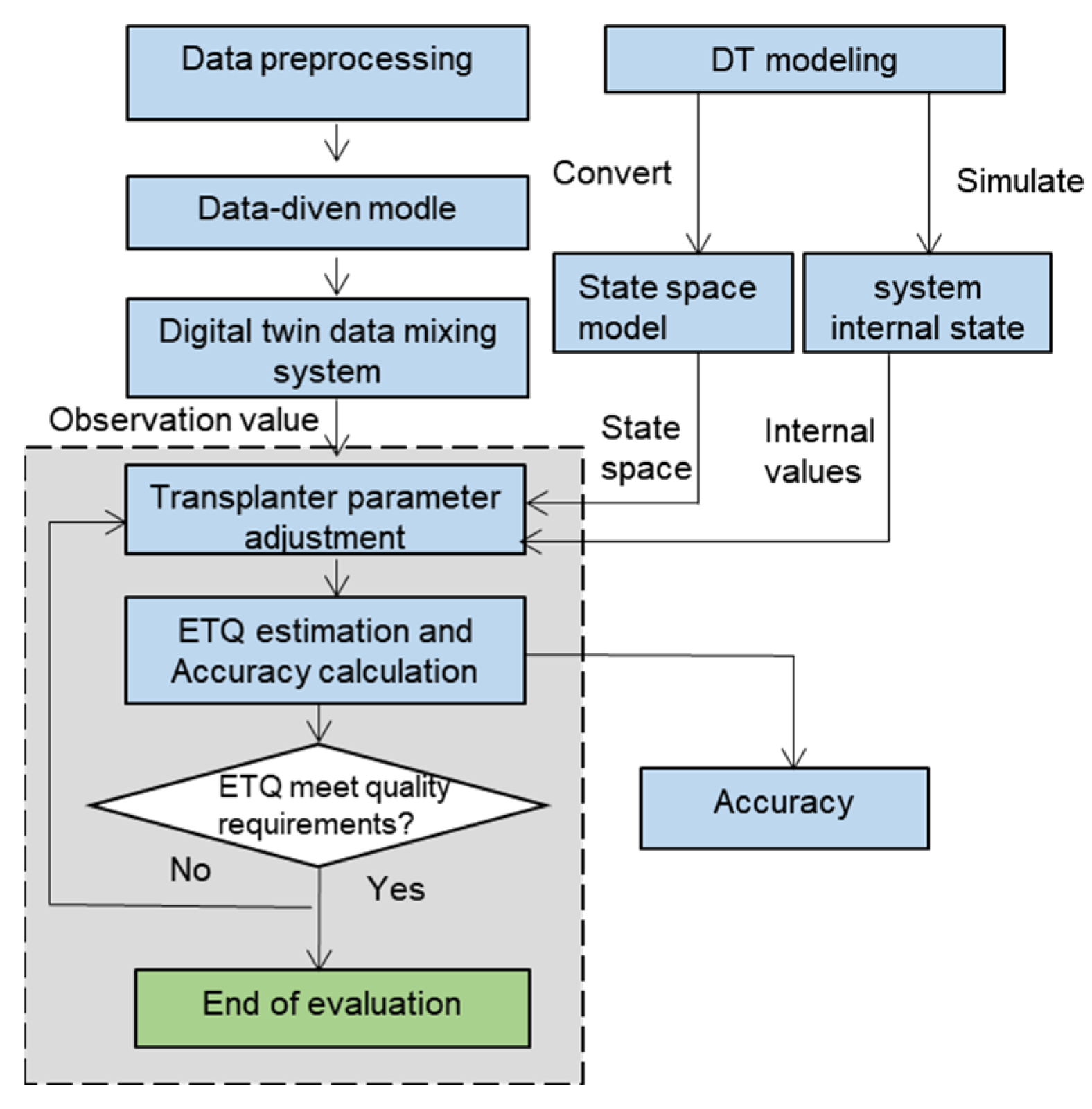 Agriculture 13 01165 g010 Agriculture 13 01165 g010