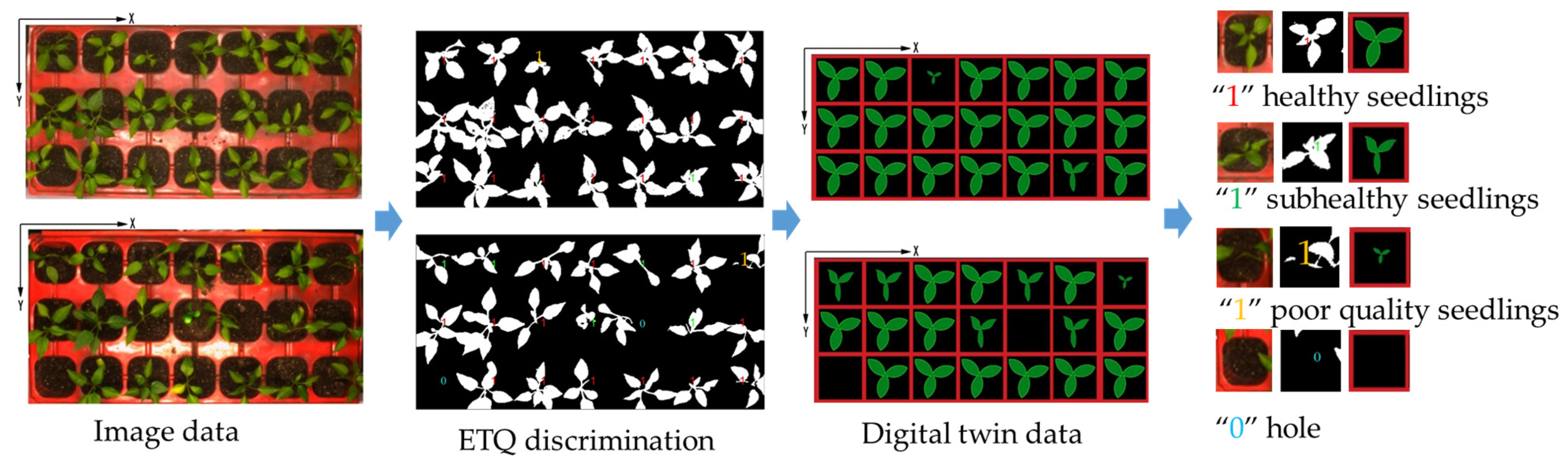 Agriculture 13 01165 g011 Agriculture 13 01165 g011