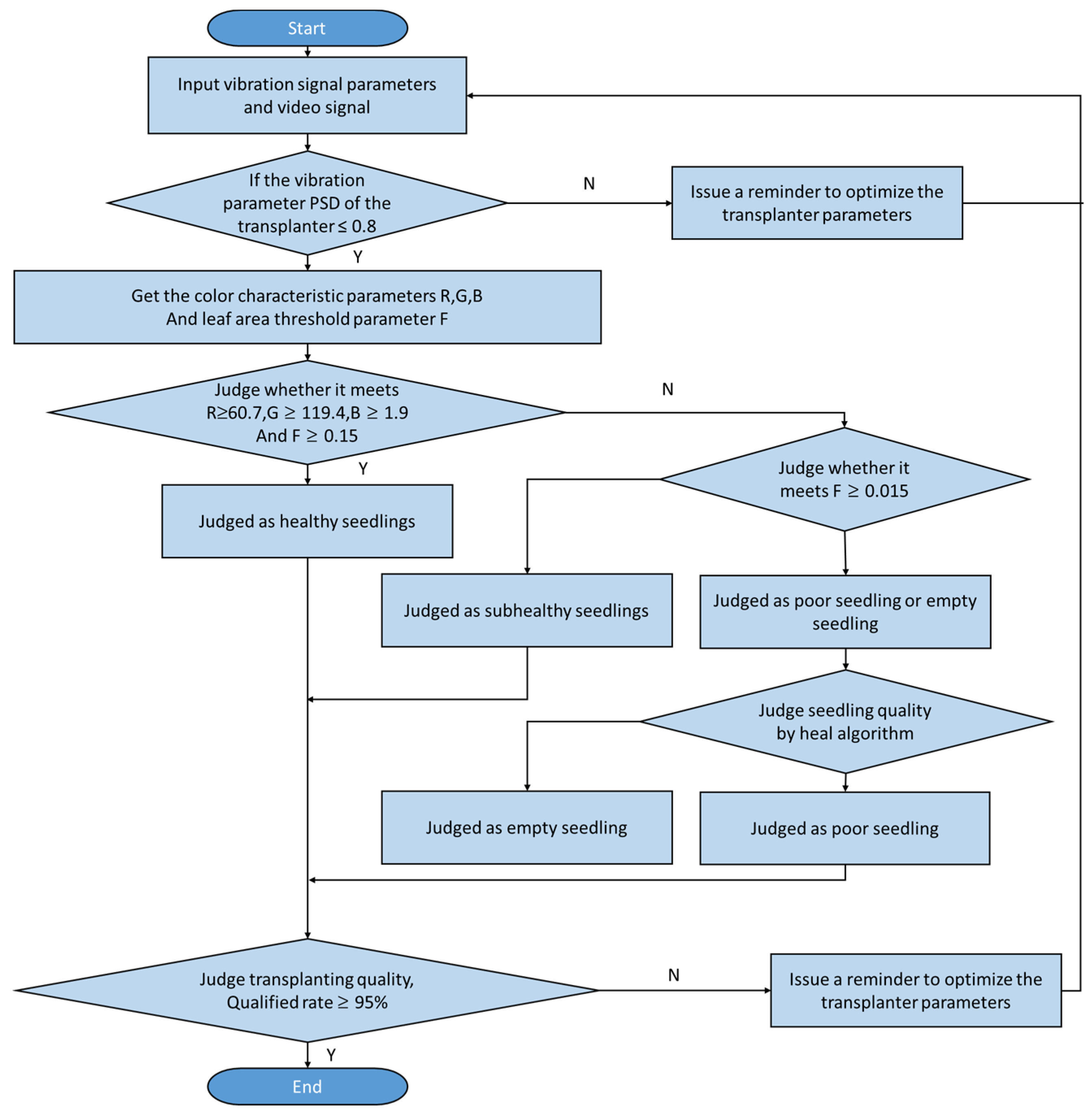 Agriculture 13 01165 g012 Agriculture 13 01165 g012