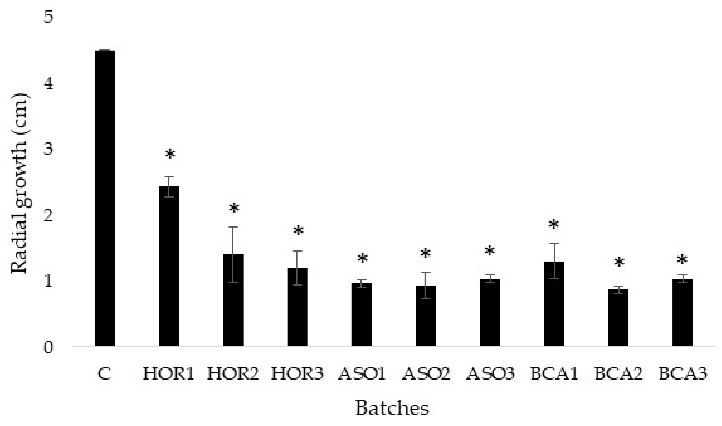 Agriculture 13 01166 g001 Agriculture 13 01166 g001