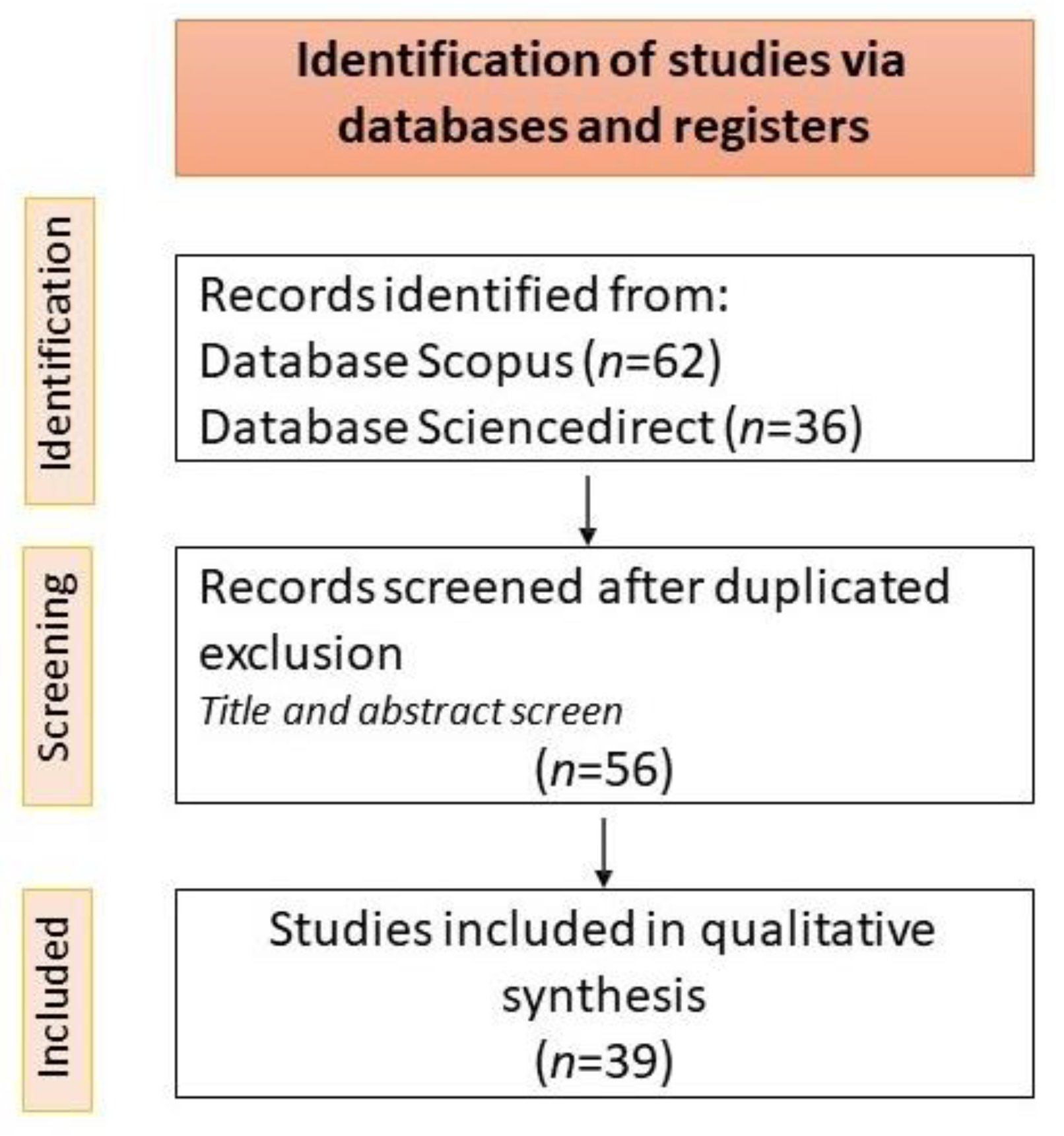 Agriculture 13 01167 g001