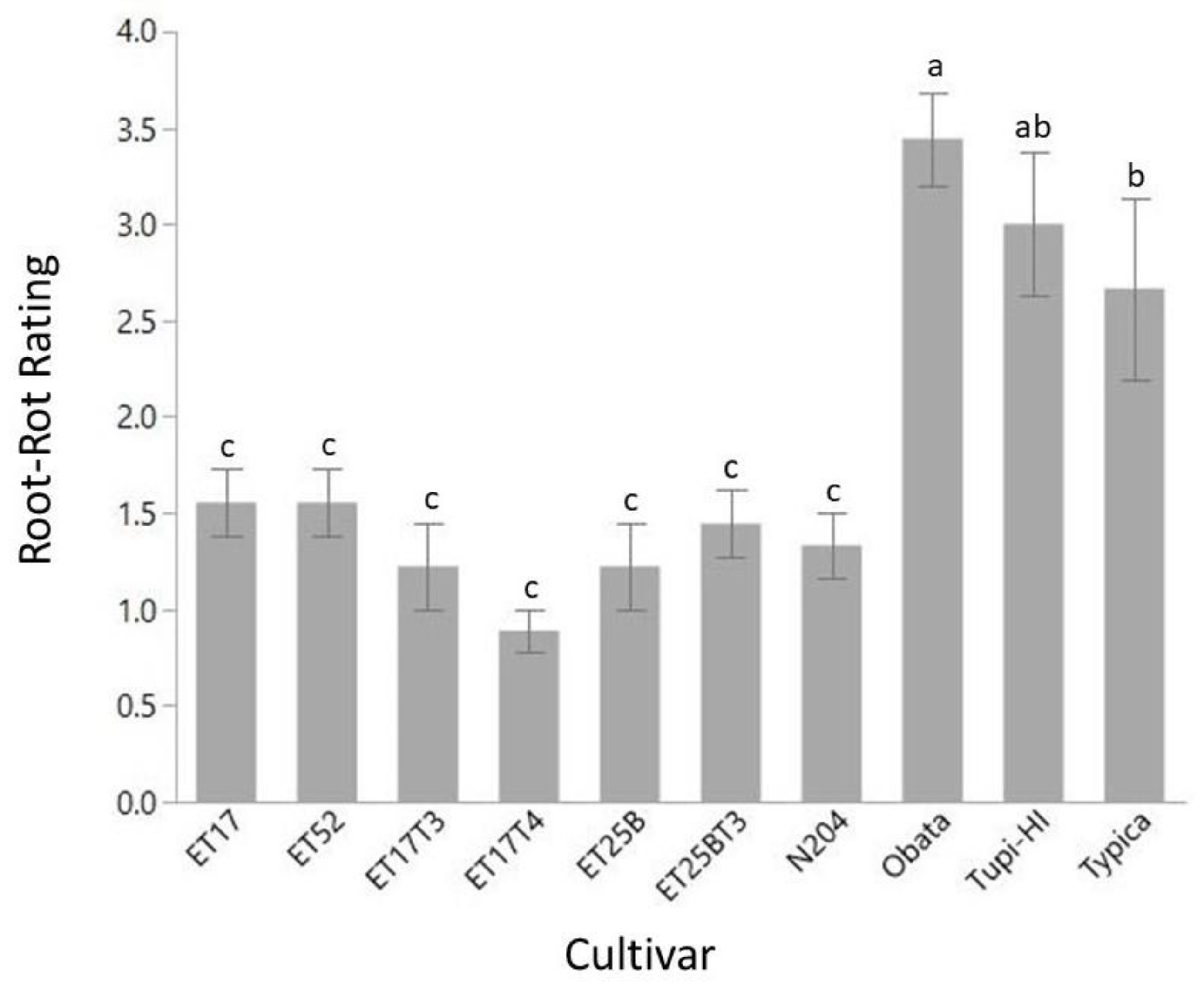 Agriculture 13 01168 g002
