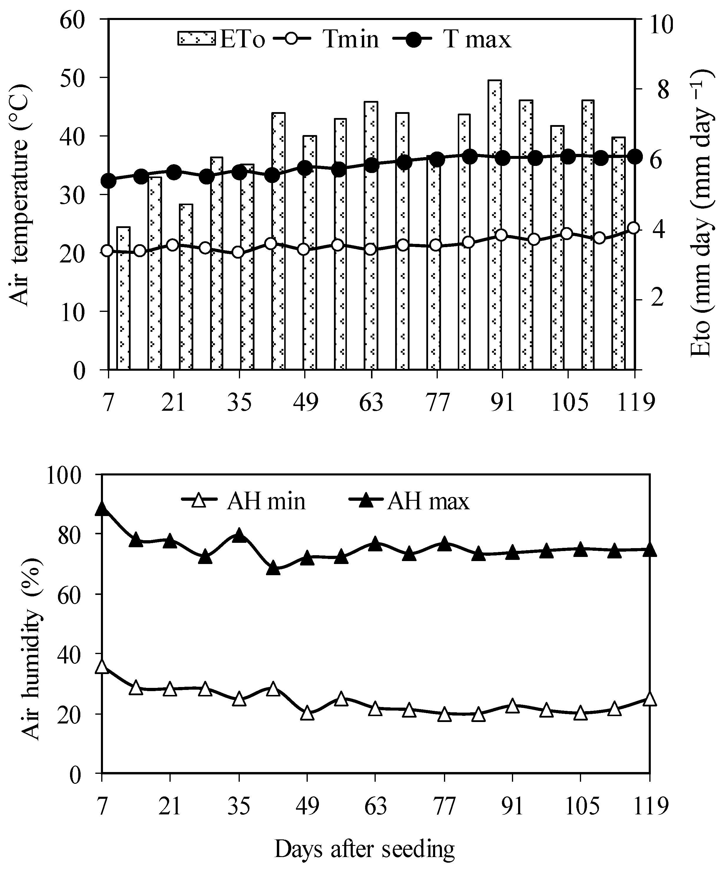 Agriculture 13 01169 g001 Agriculture 13 01169 g001