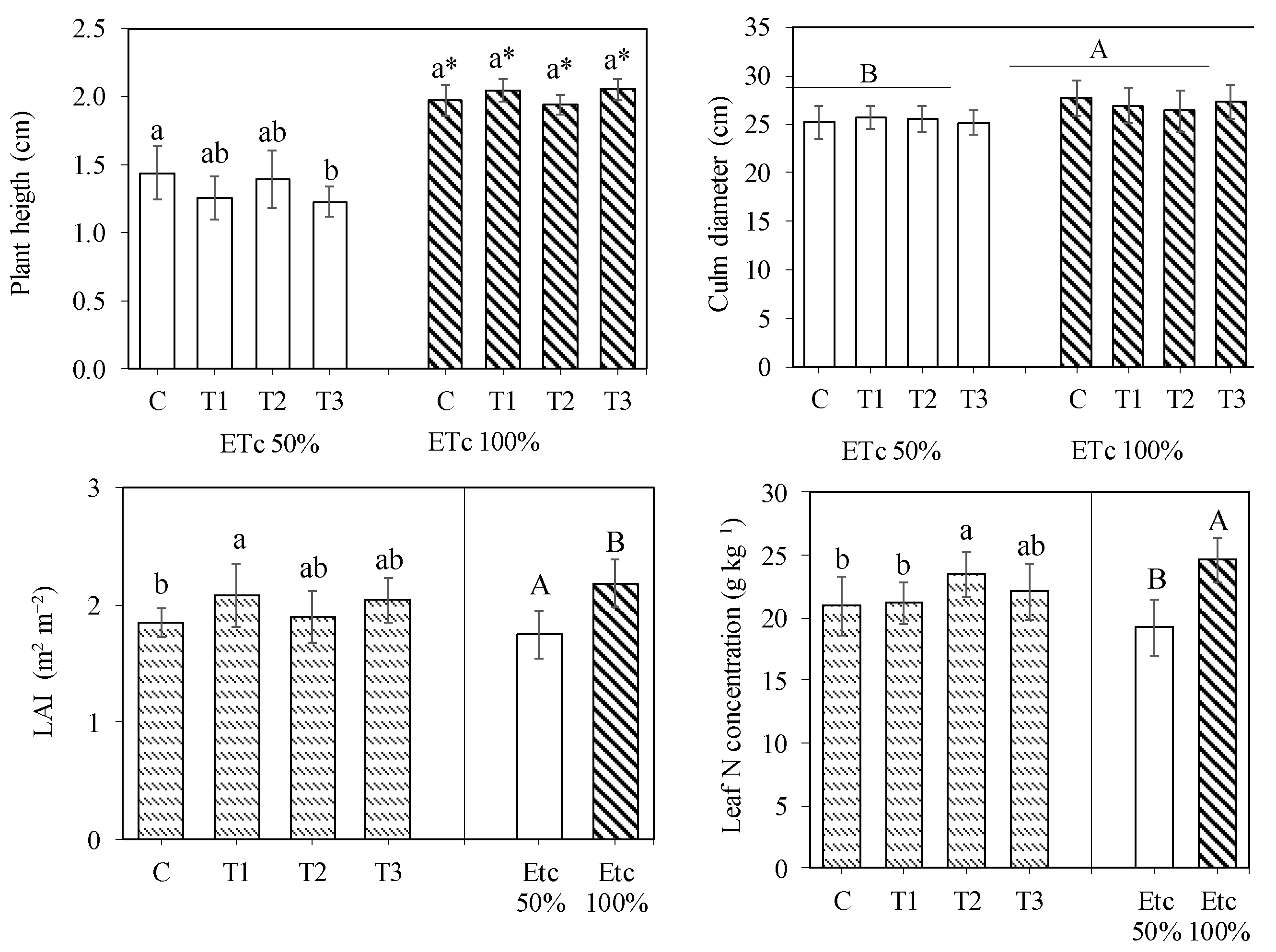 Agriculture 13 01169 g002 Agriculture 13 01169 g002