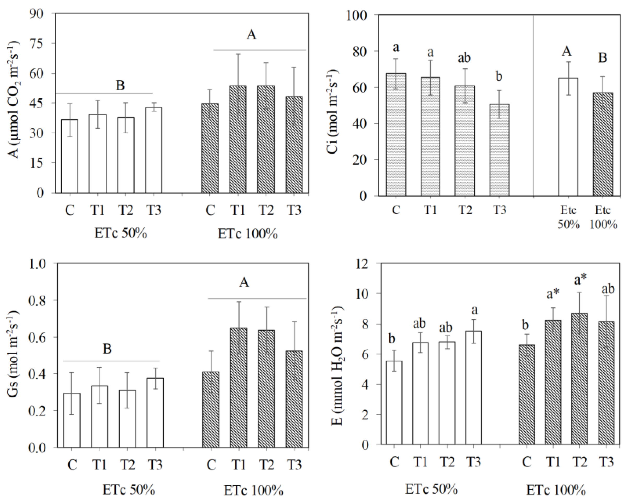 Agriculture 13 01169 g003 Agriculture 13 01169 g003