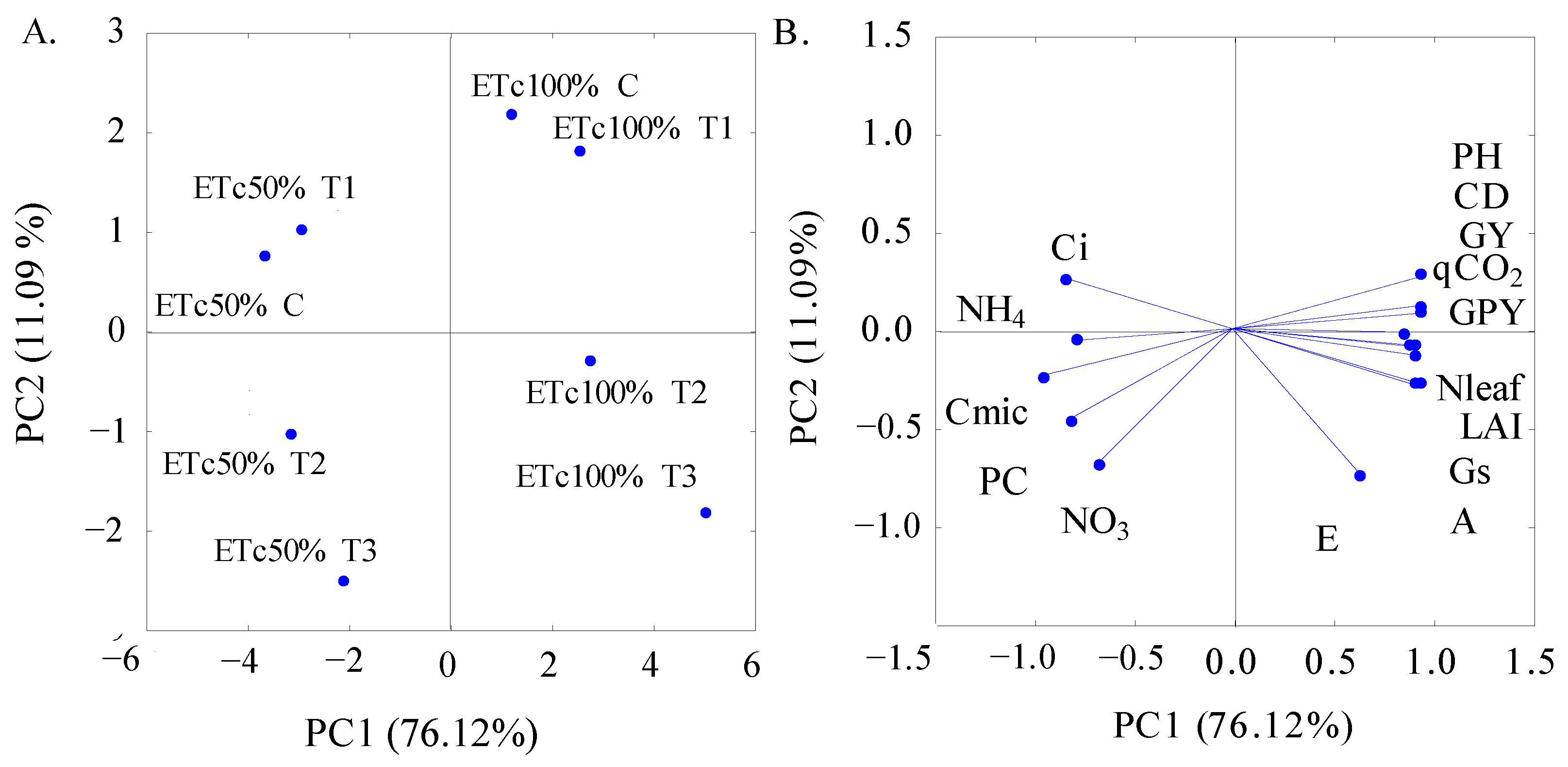 Agriculture 13 01169 g006 Agriculture 13 01169 g006