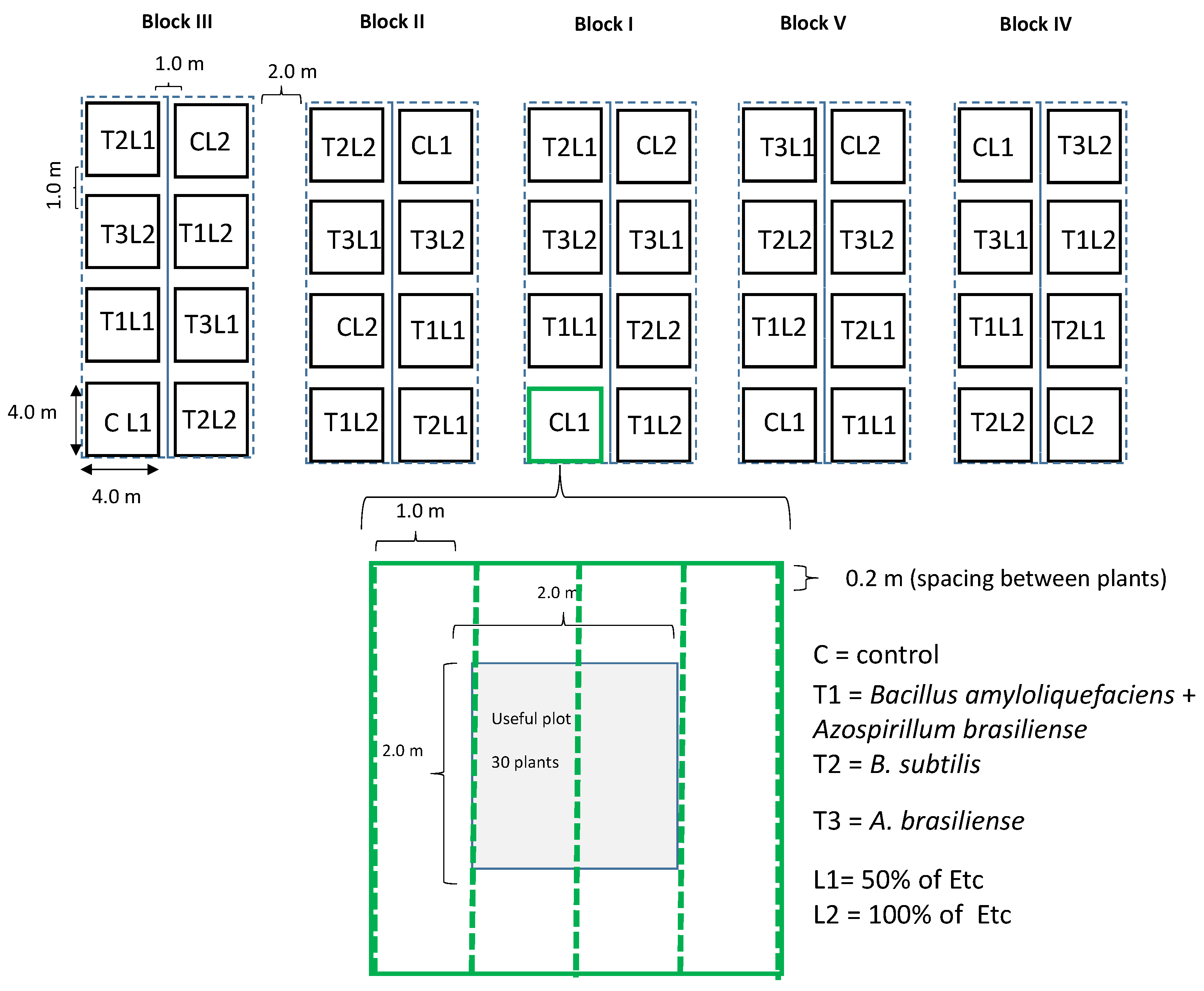 Agriculture 13 01169 g0a1 Agriculture 13 01169 g0a1
