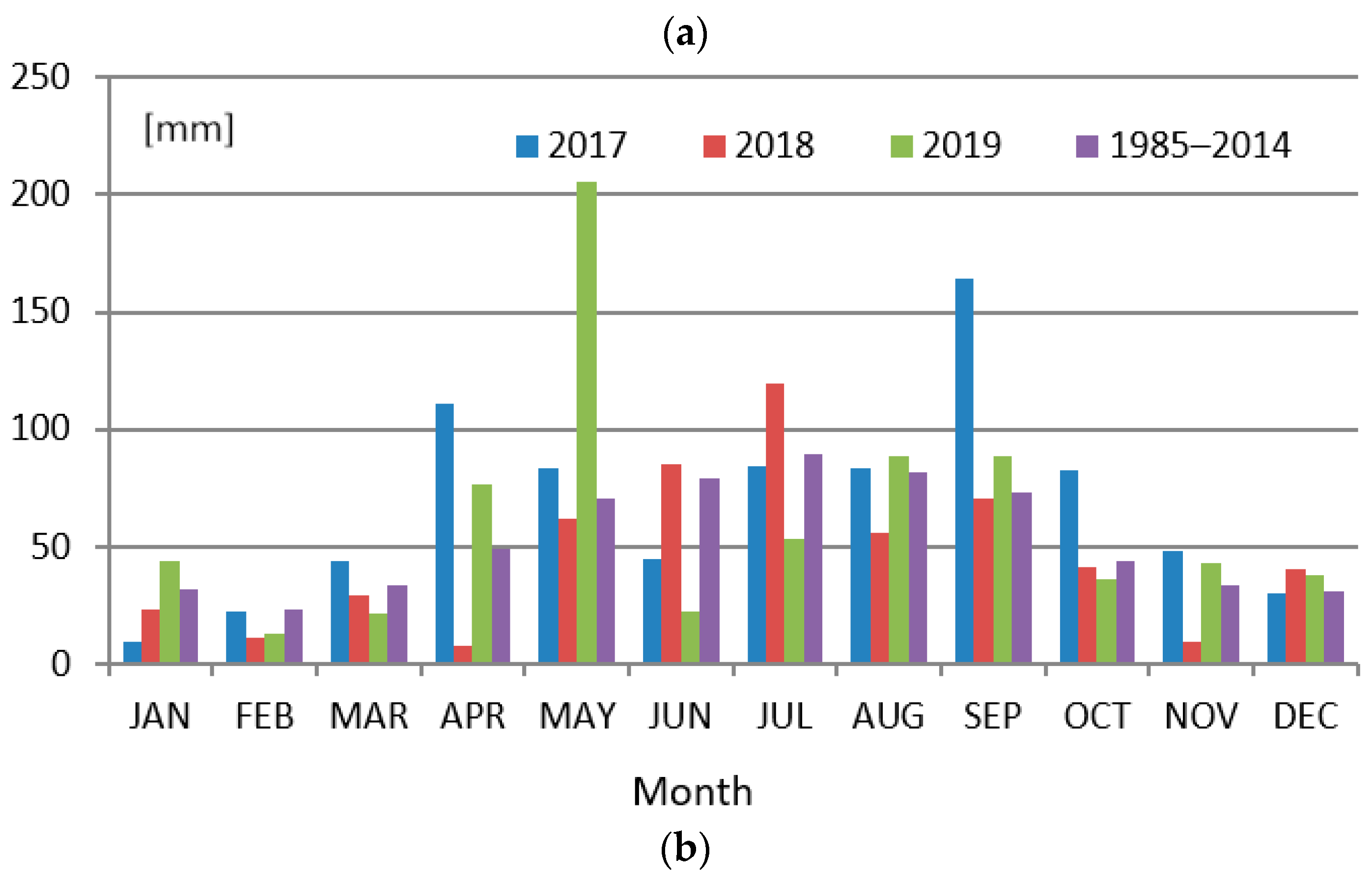 Agriculture 13 01170 g001a
