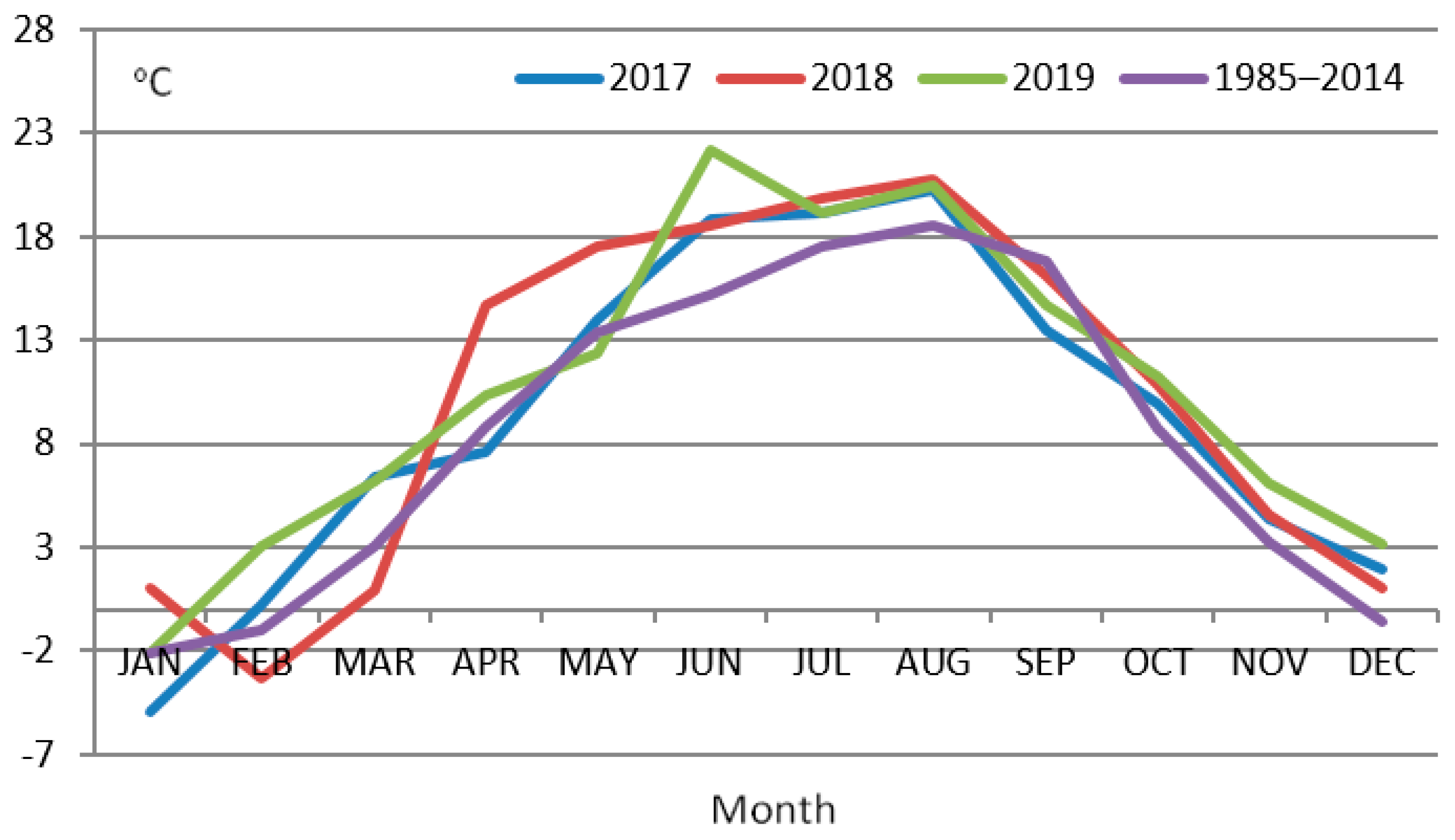 Agriculture 13 01170 g001b