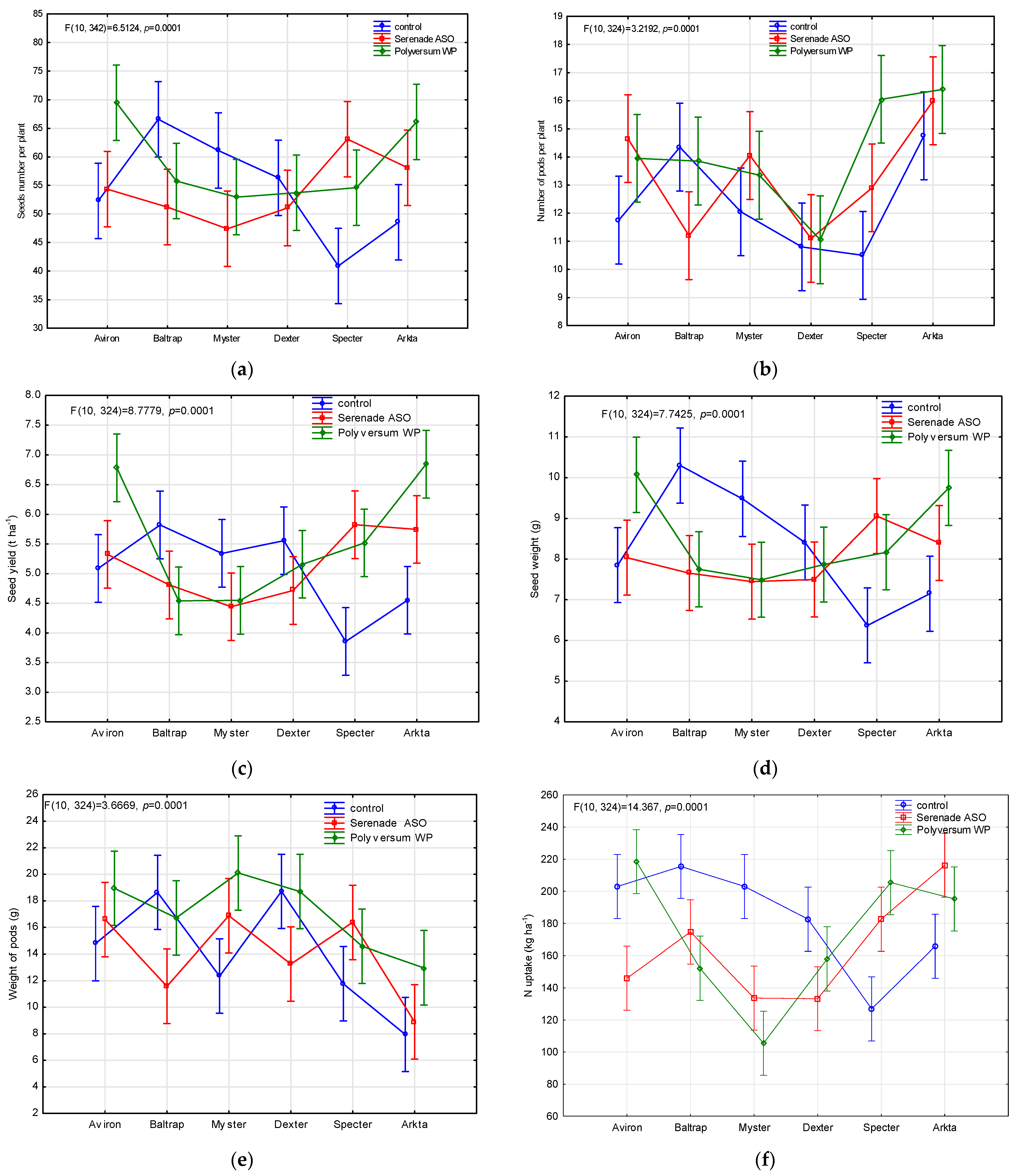 Agriculture 13 01170 g002