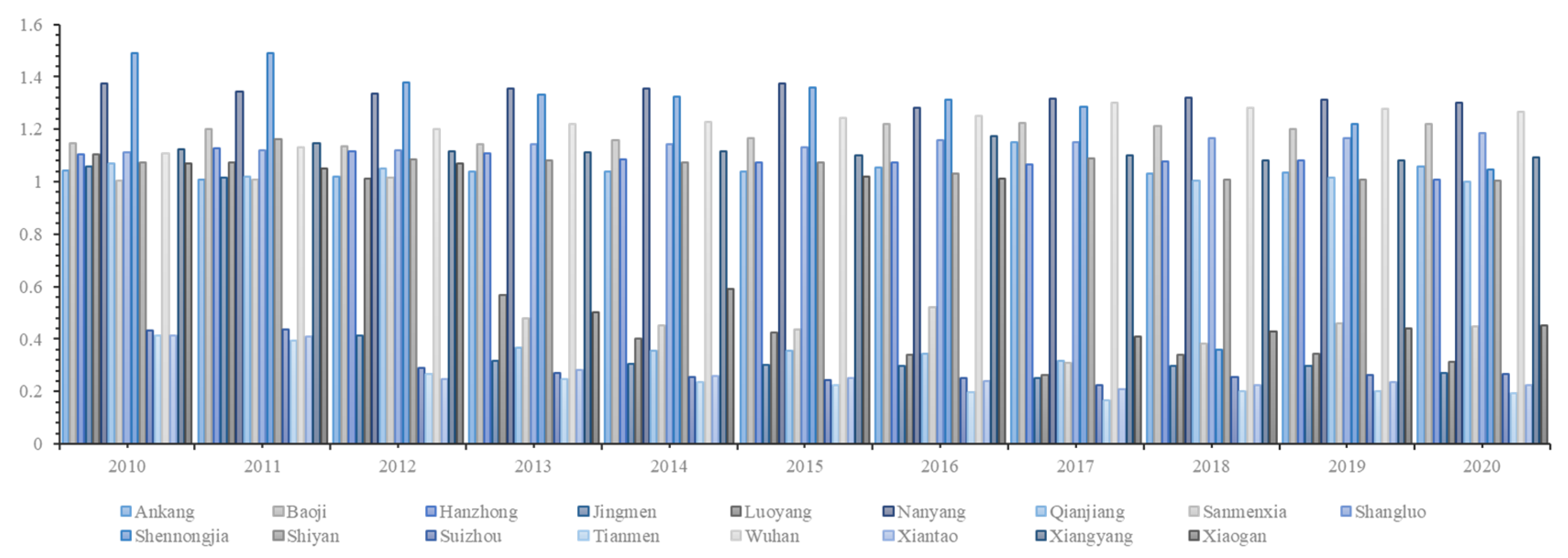 Agriculture 13 01172 g001