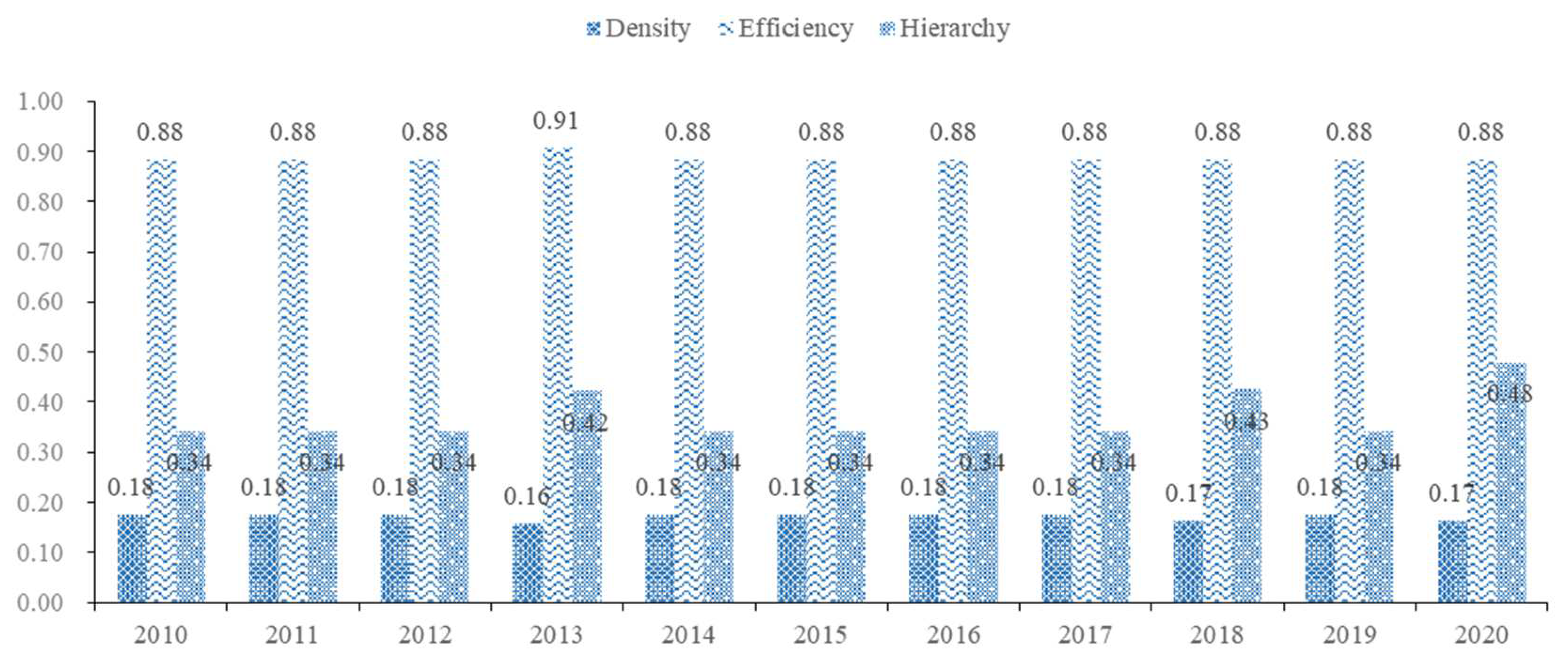 Agriculture 13 01172 g004