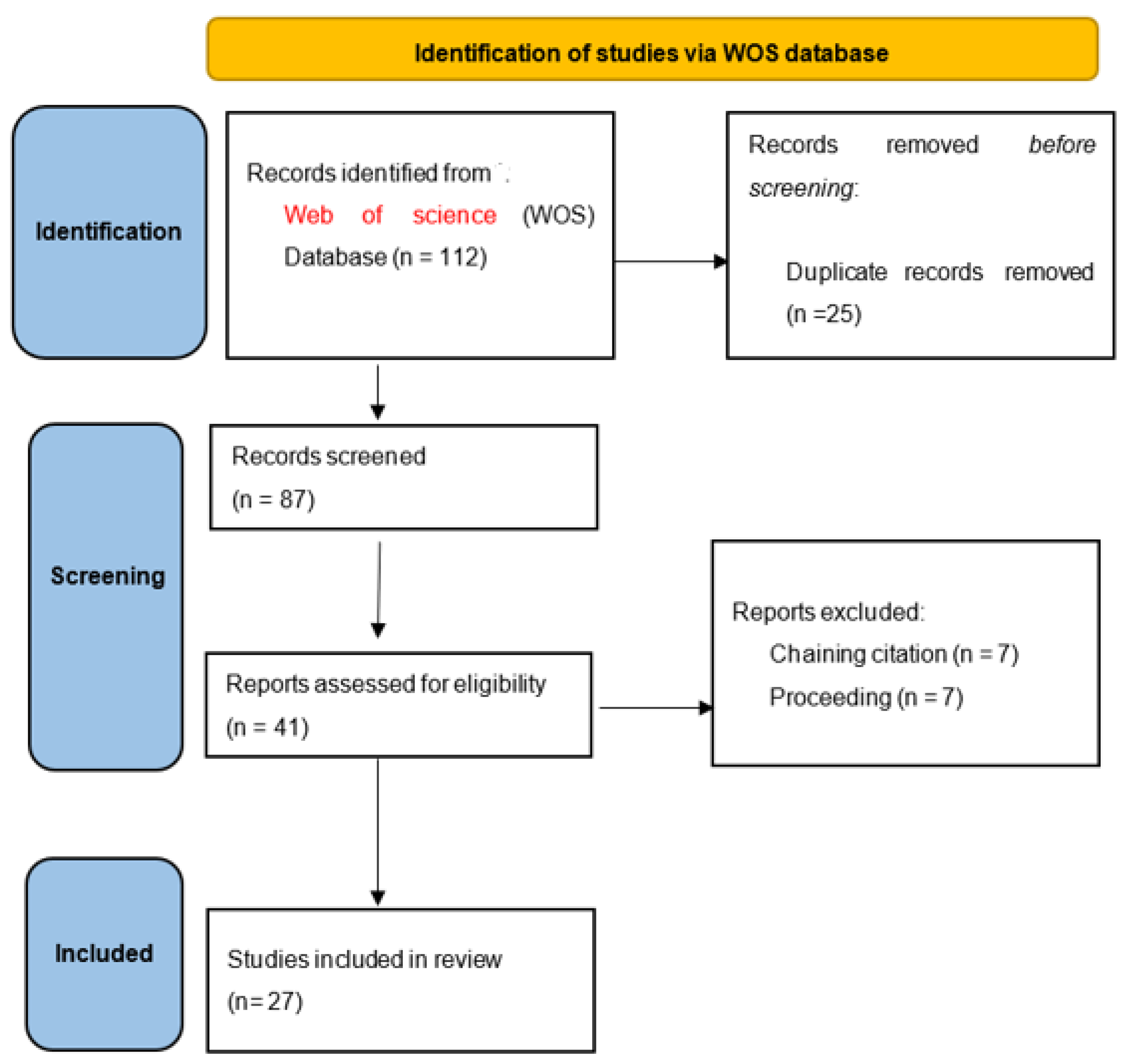 Agriculture 13 01173 g001 Agriculture 13 01173 g001