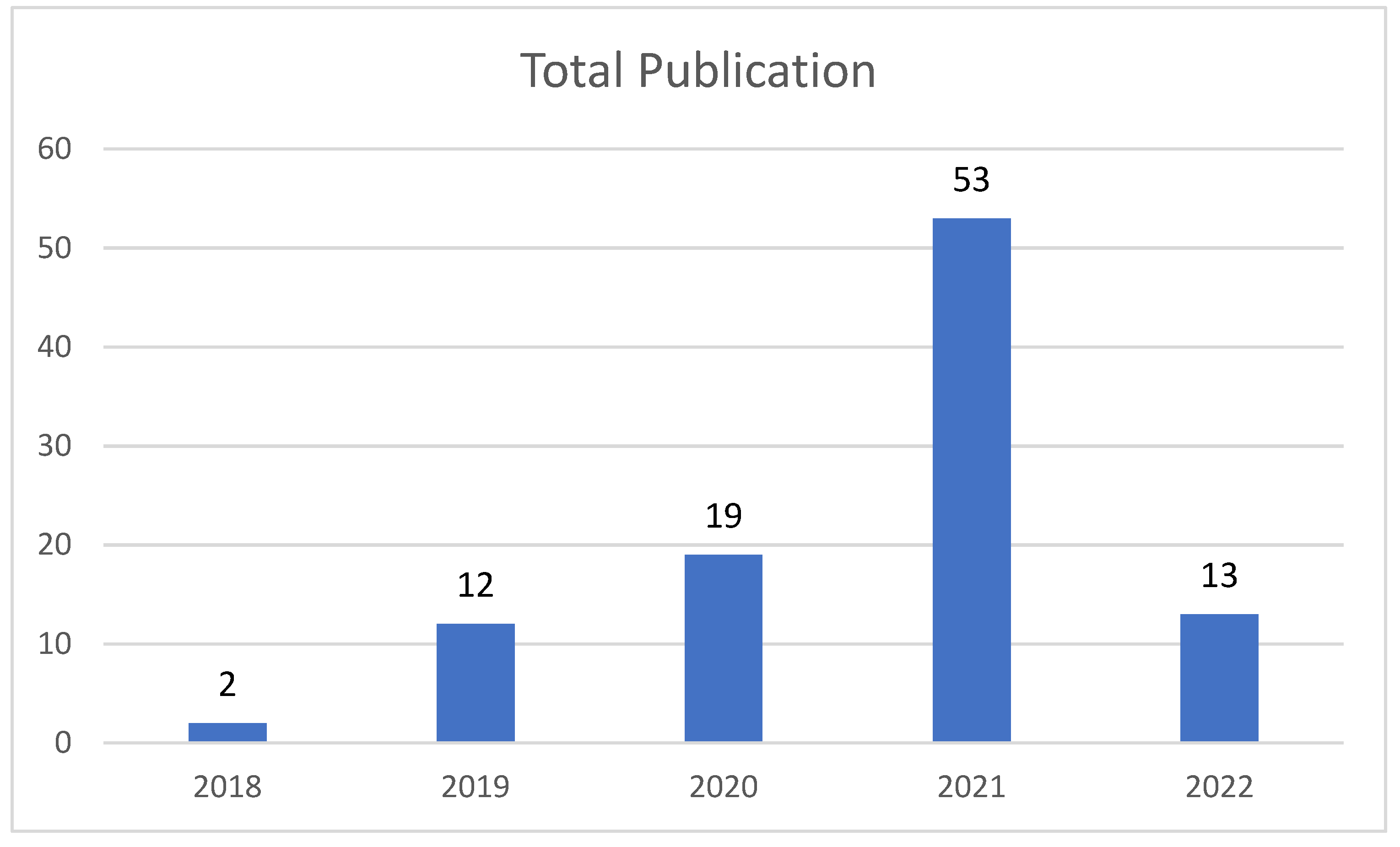 Agriculture 13 01173 g002 Agriculture 13 01173 g002