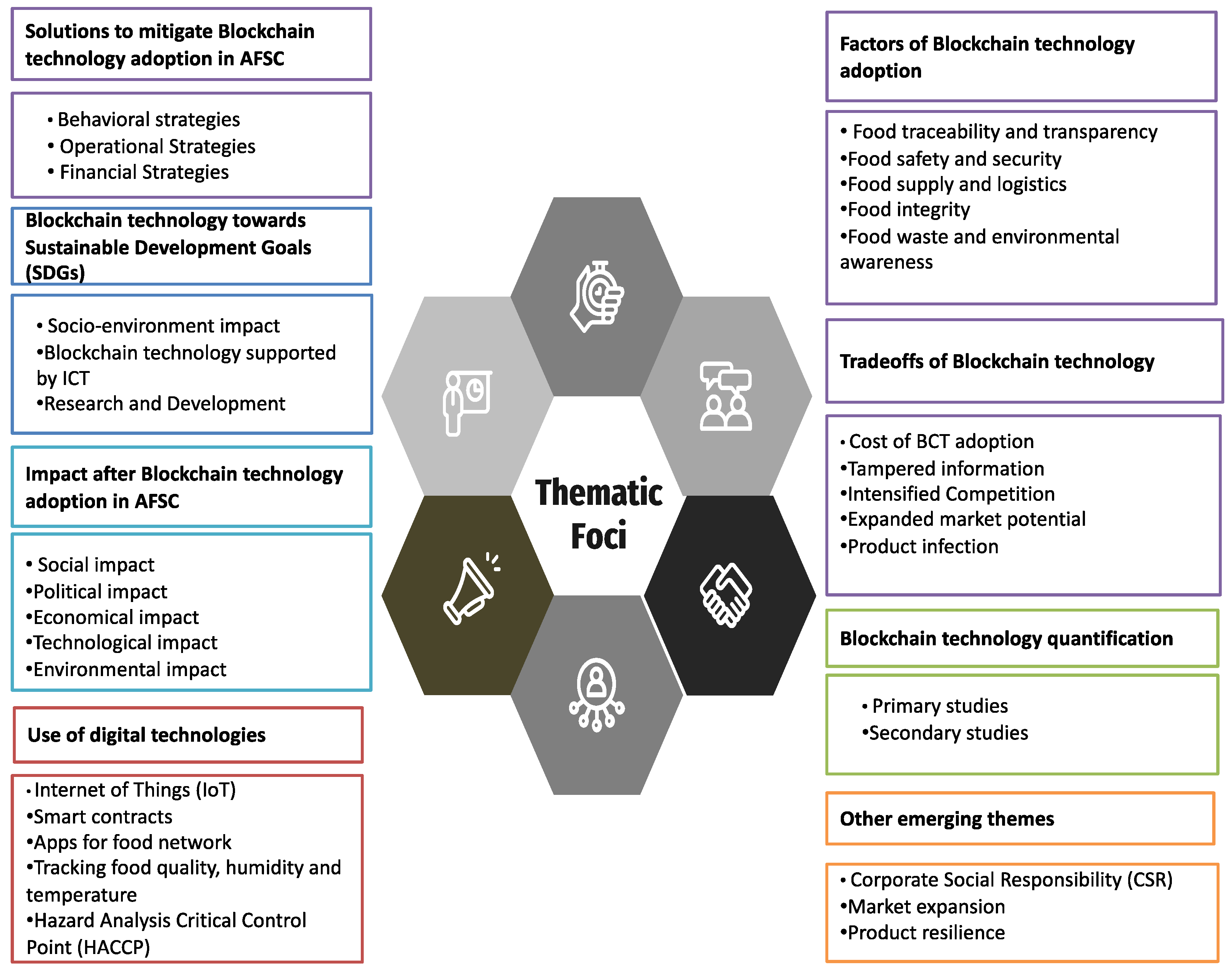 Agriculture 13 01173 g004 Agriculture 13 01173 g004