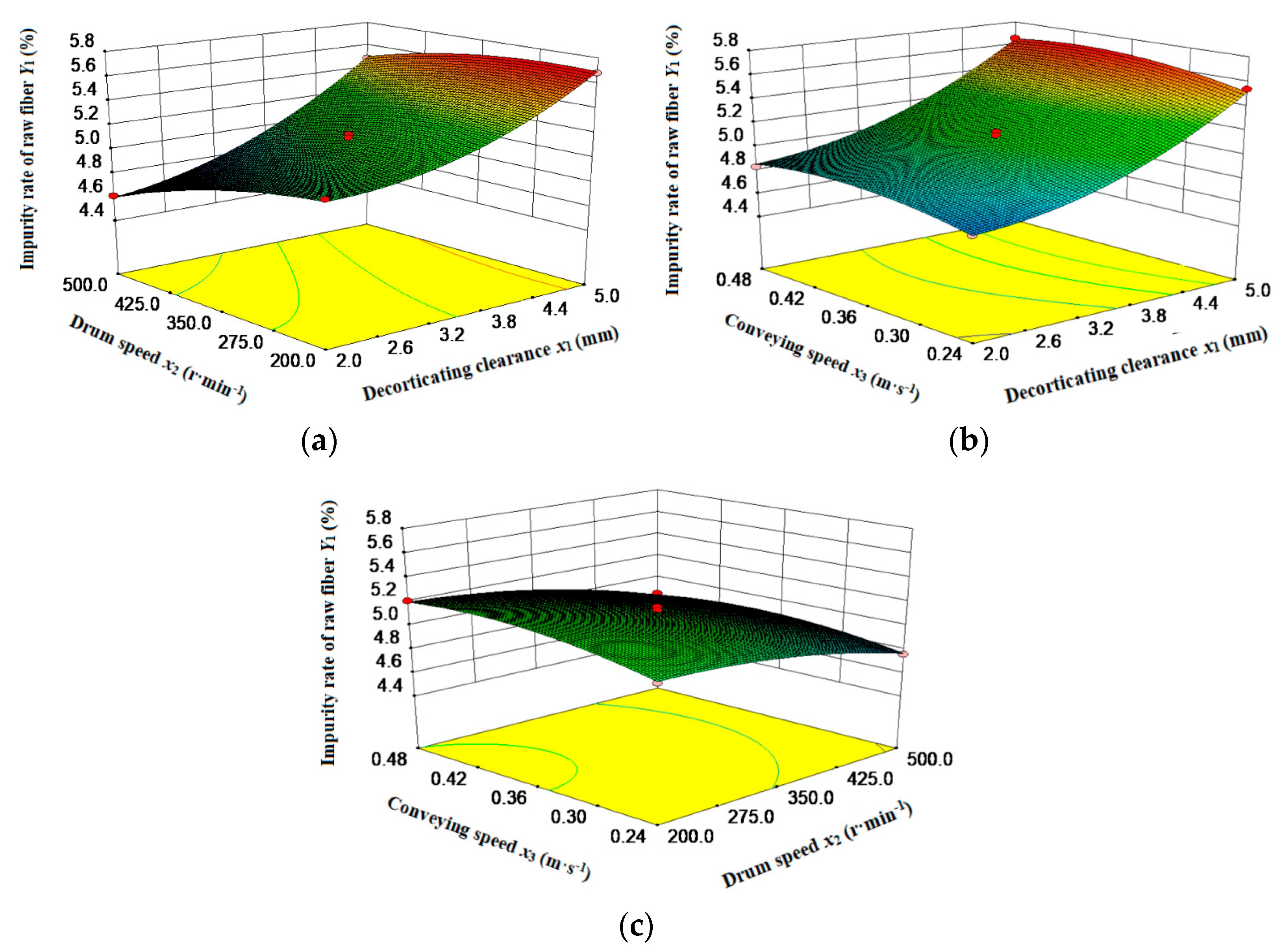 Agriculture 13 01175 g005 550