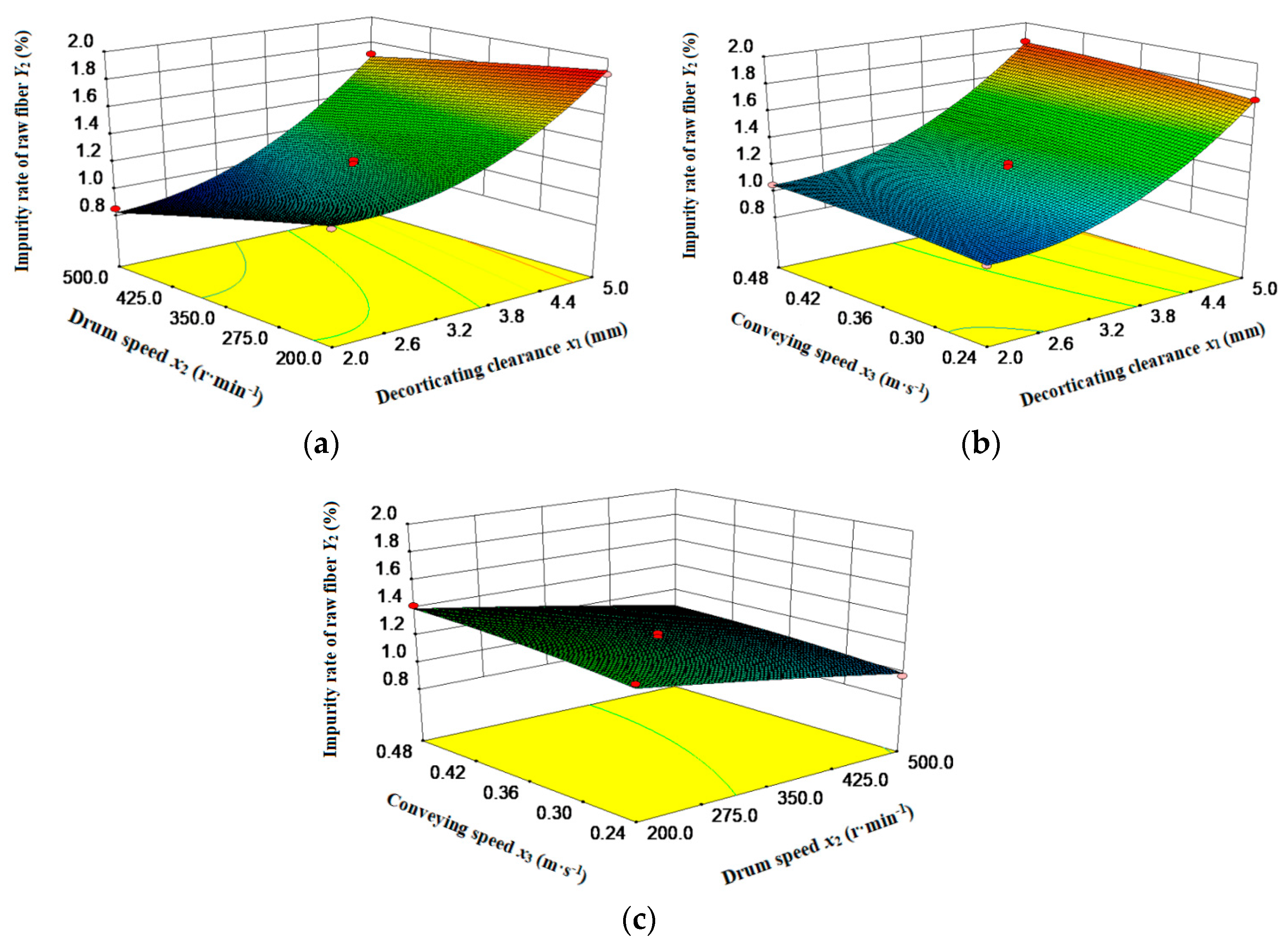Agriculture 13 01175 g006 550