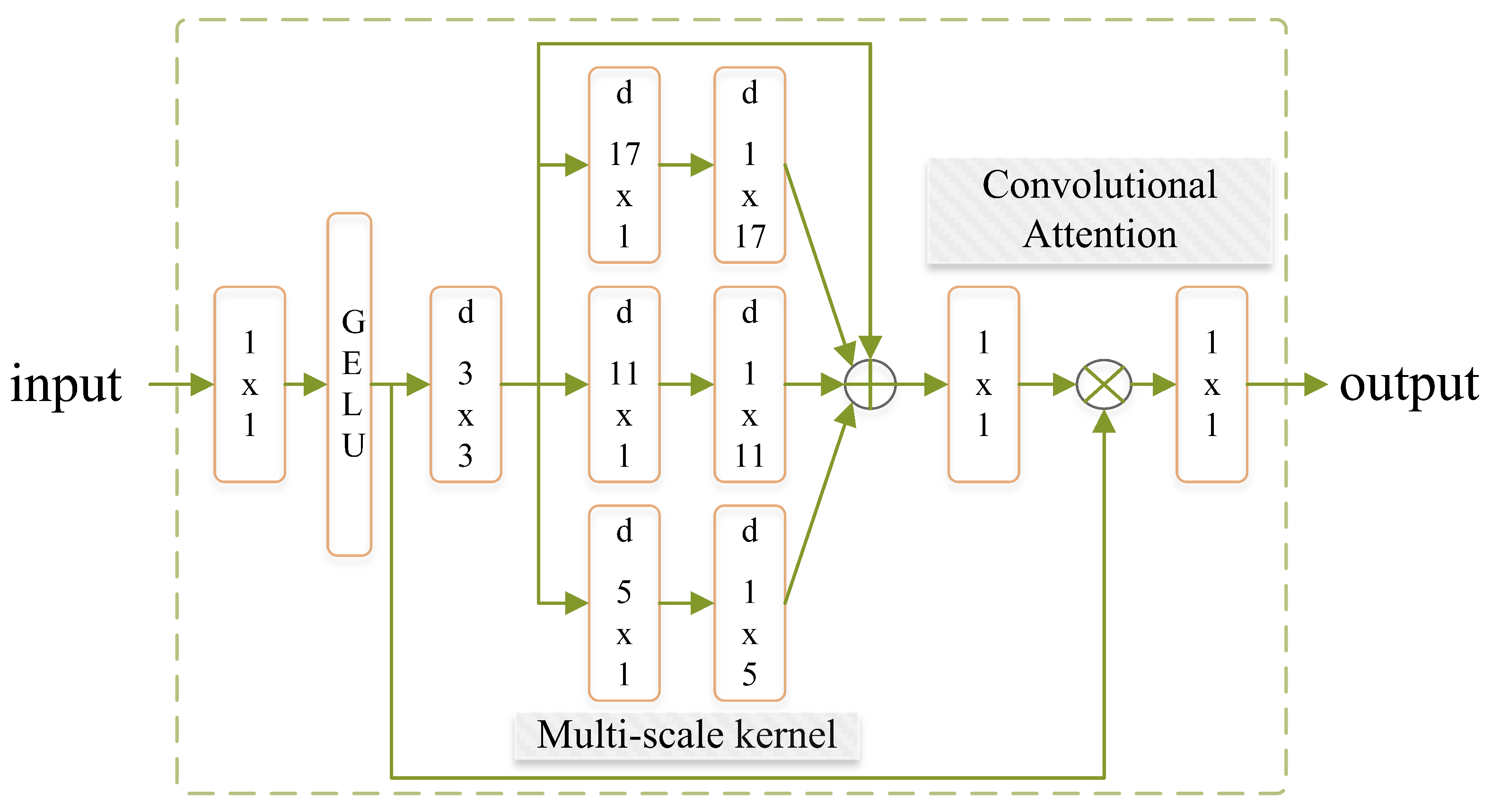Agriculture 13 01176 g005 Agriculture 13 01176 g005