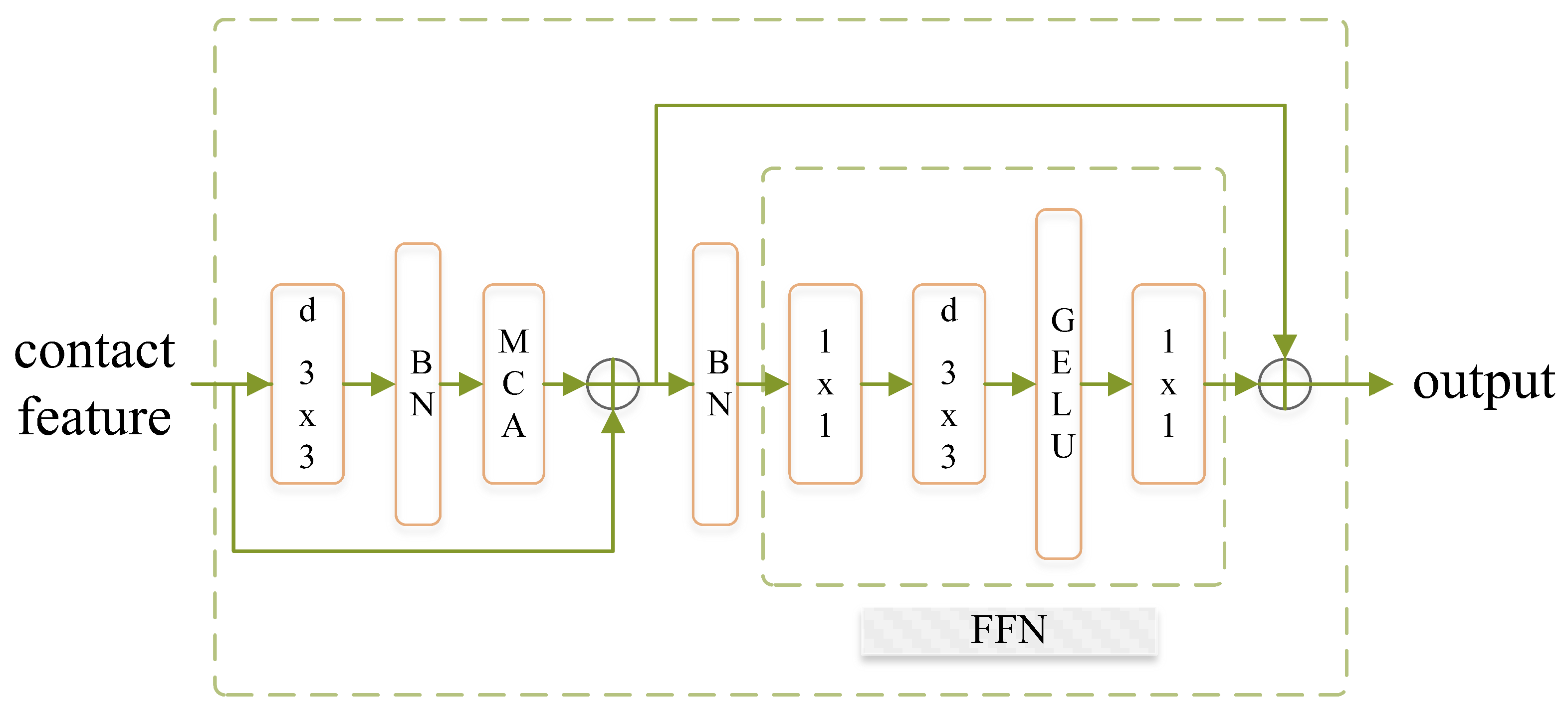 Agriculture 13 01176 g006 Agriculture 13 01176 g006