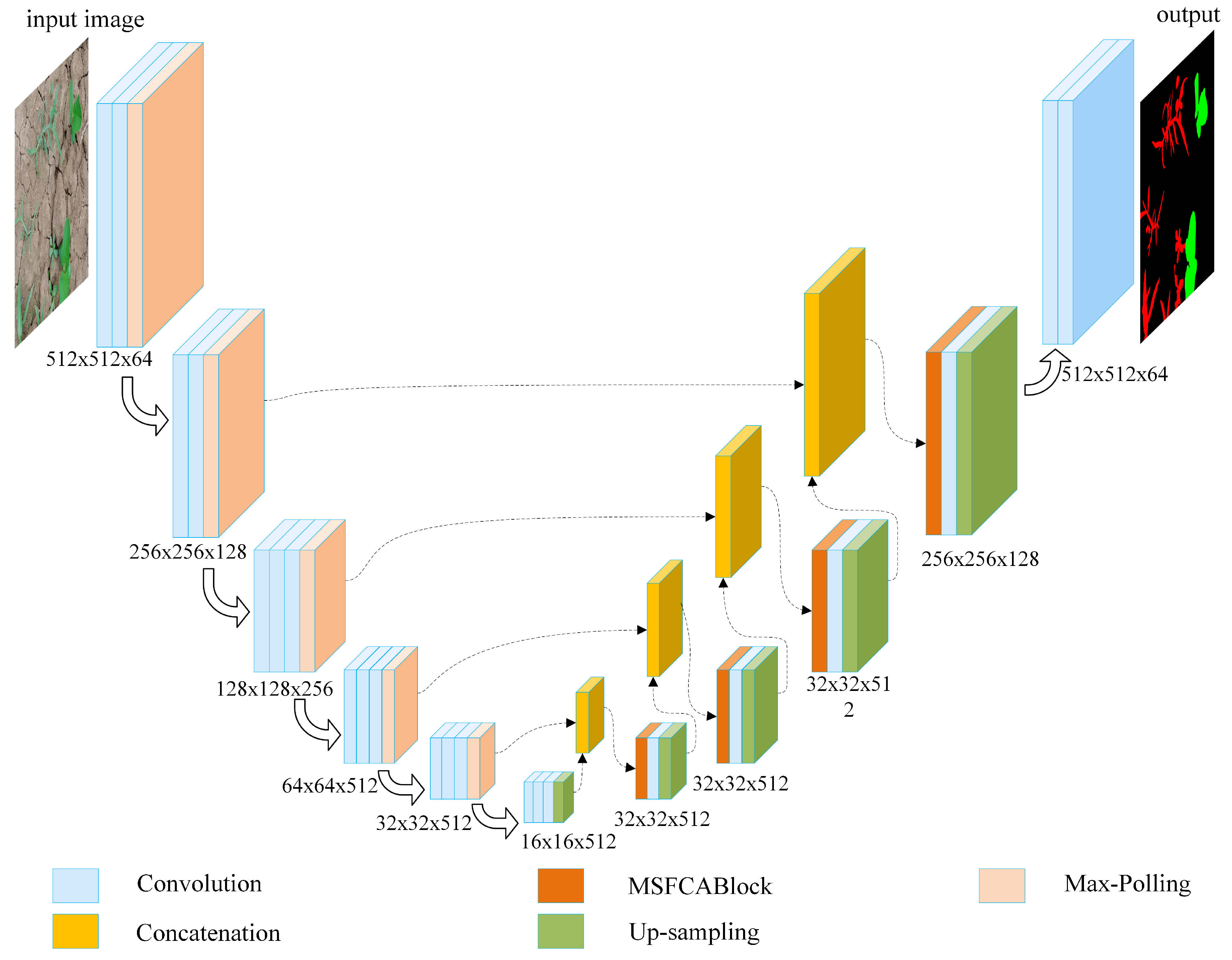 Agriculture 13 01176 g007 Agriculture 13 01176 g007
