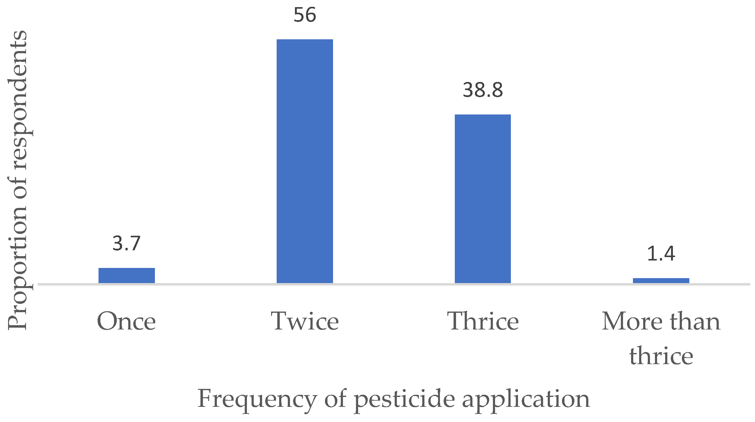 Agriculture 13 01178 g002 Agriculture 13 01178 g002