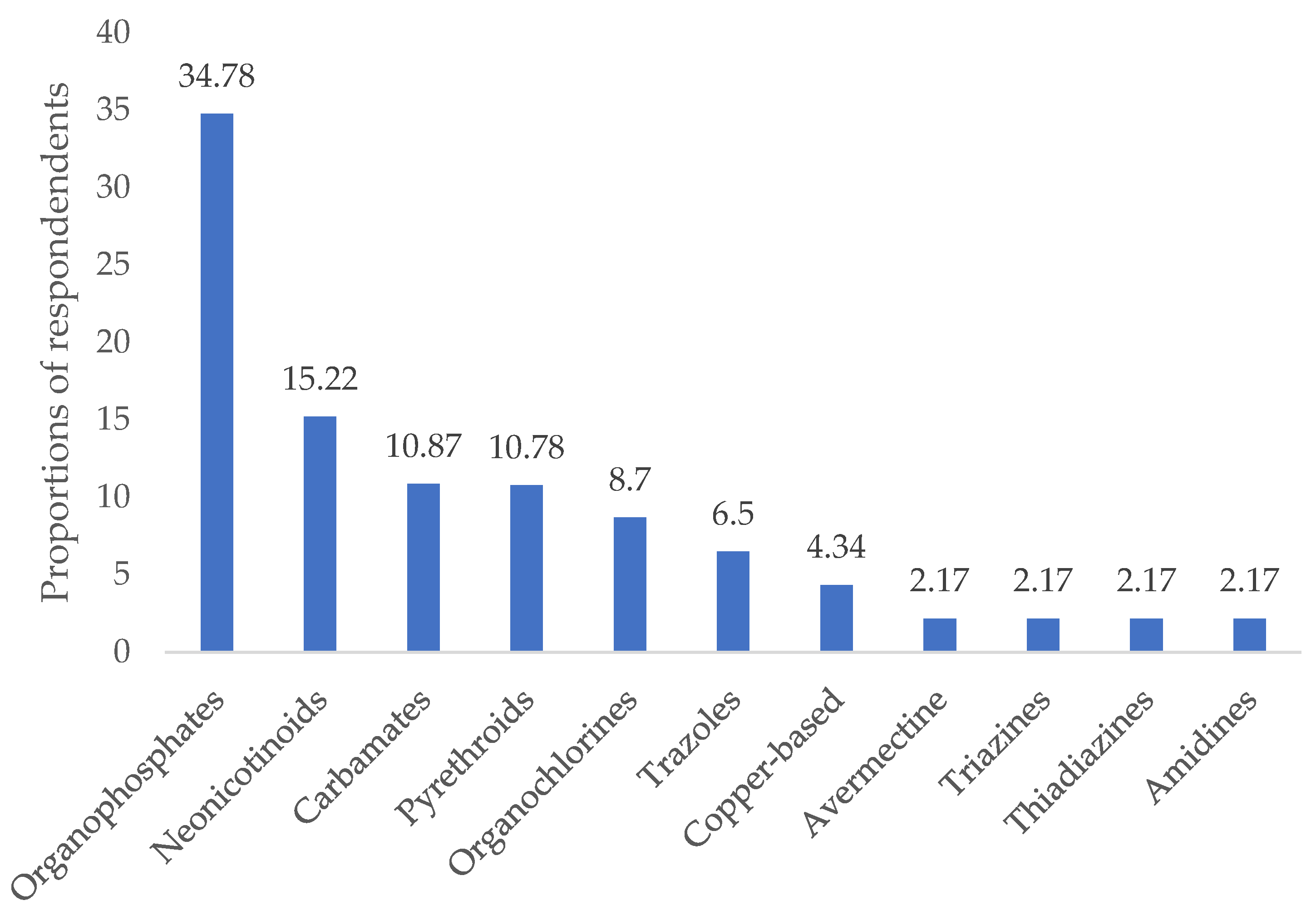 Agriculture 13 01178 g003 Agriculture 13 01178 g003