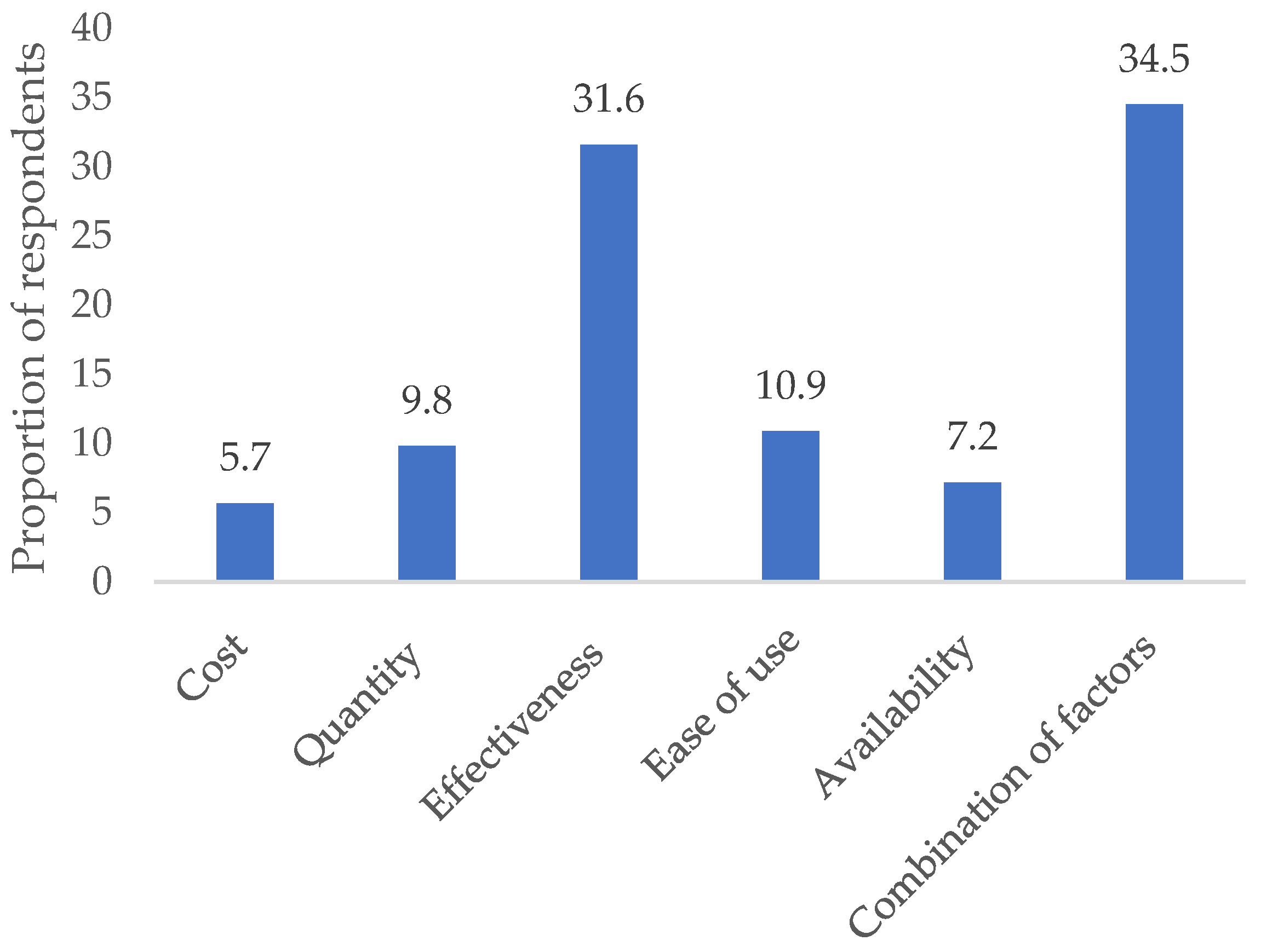 Agriculture 13 01178 g004 Agriculture 13 01178 g004