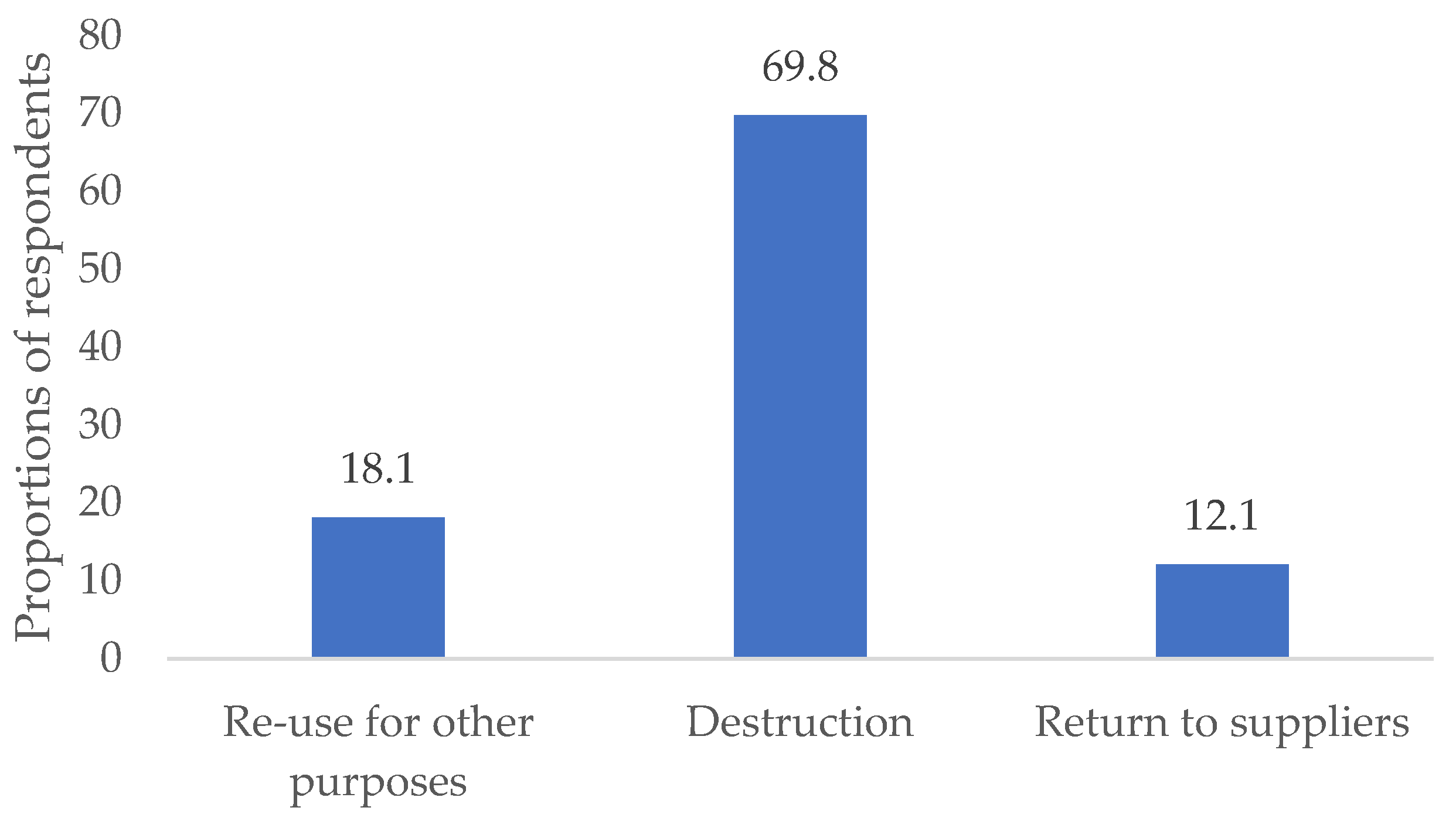 Agriculture 13 01178 g006 Agriculture 13 01178 g006