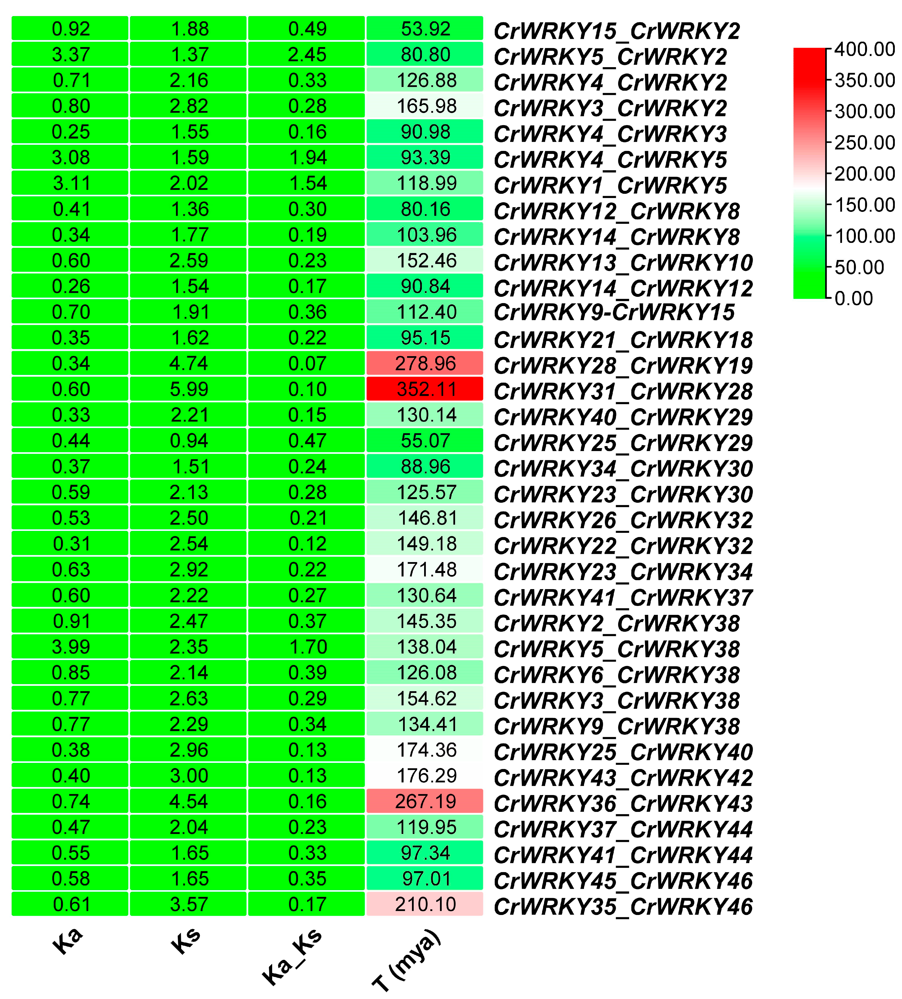 Agriculture 13 01182 g006 Agriculture 13 01182 g006