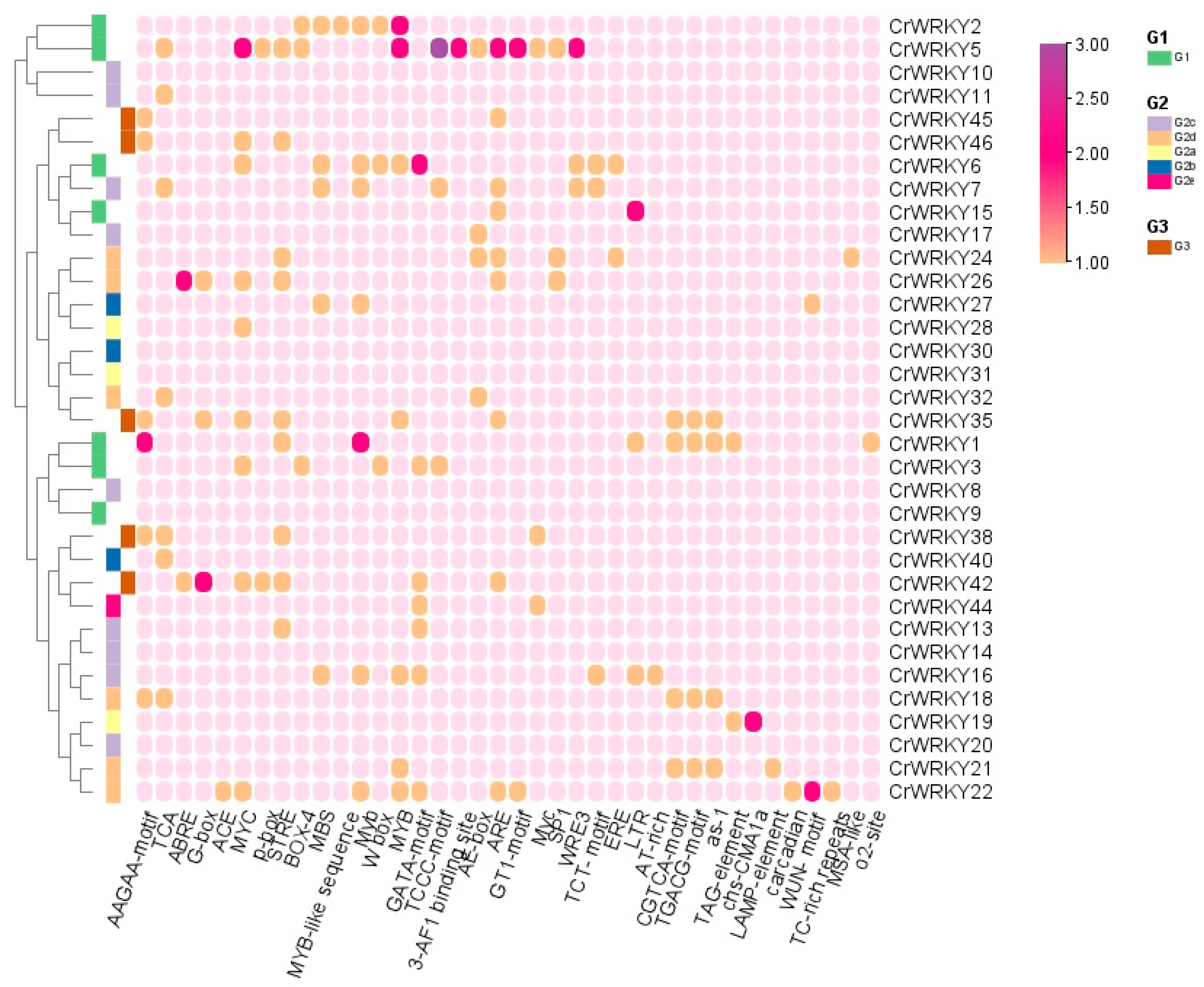 Agriculture 13 01182 g007 Agriculture 13 01182 g007