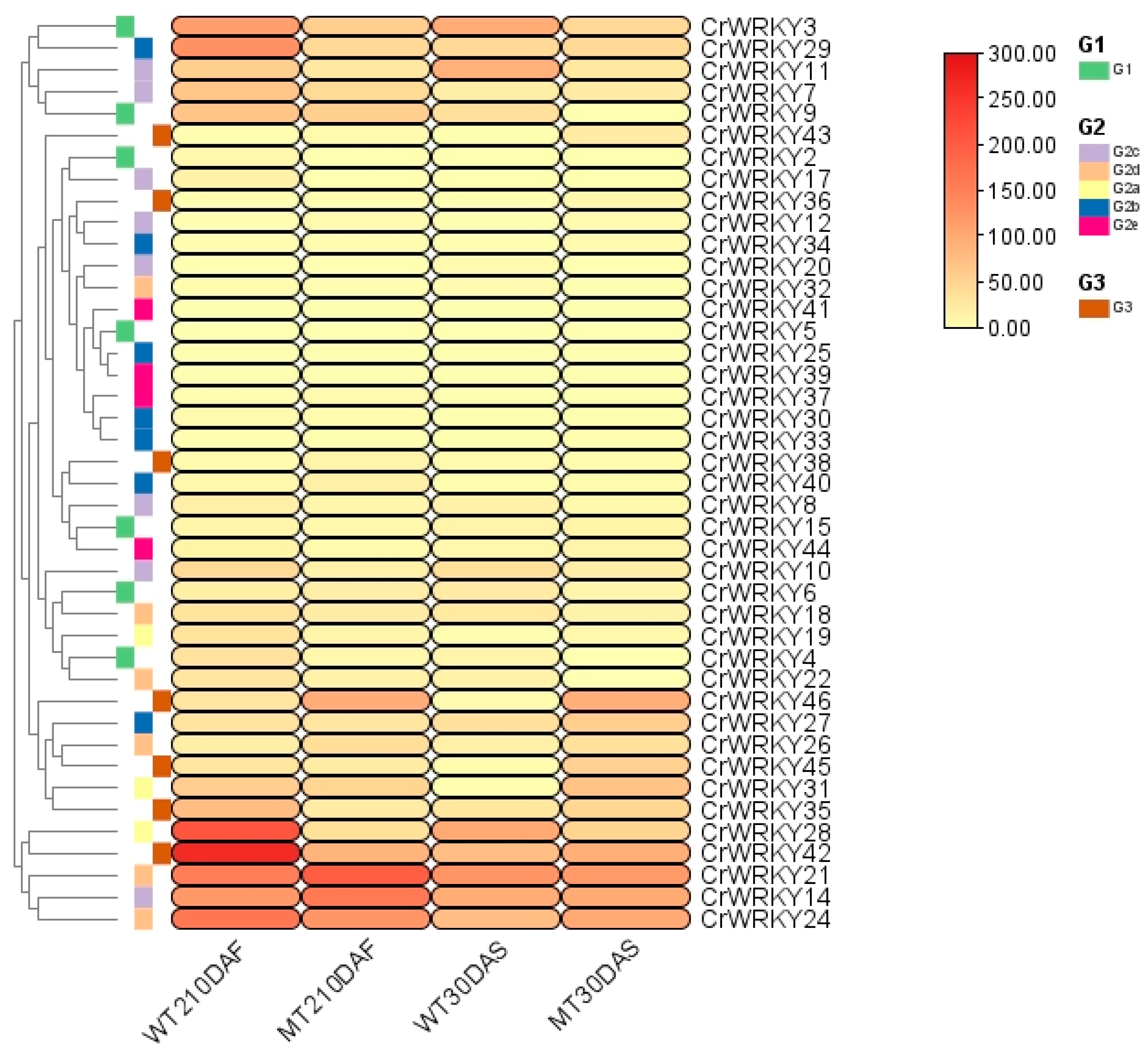 Agriculture 13 01182 g010 Agriculture 13 01182 g010