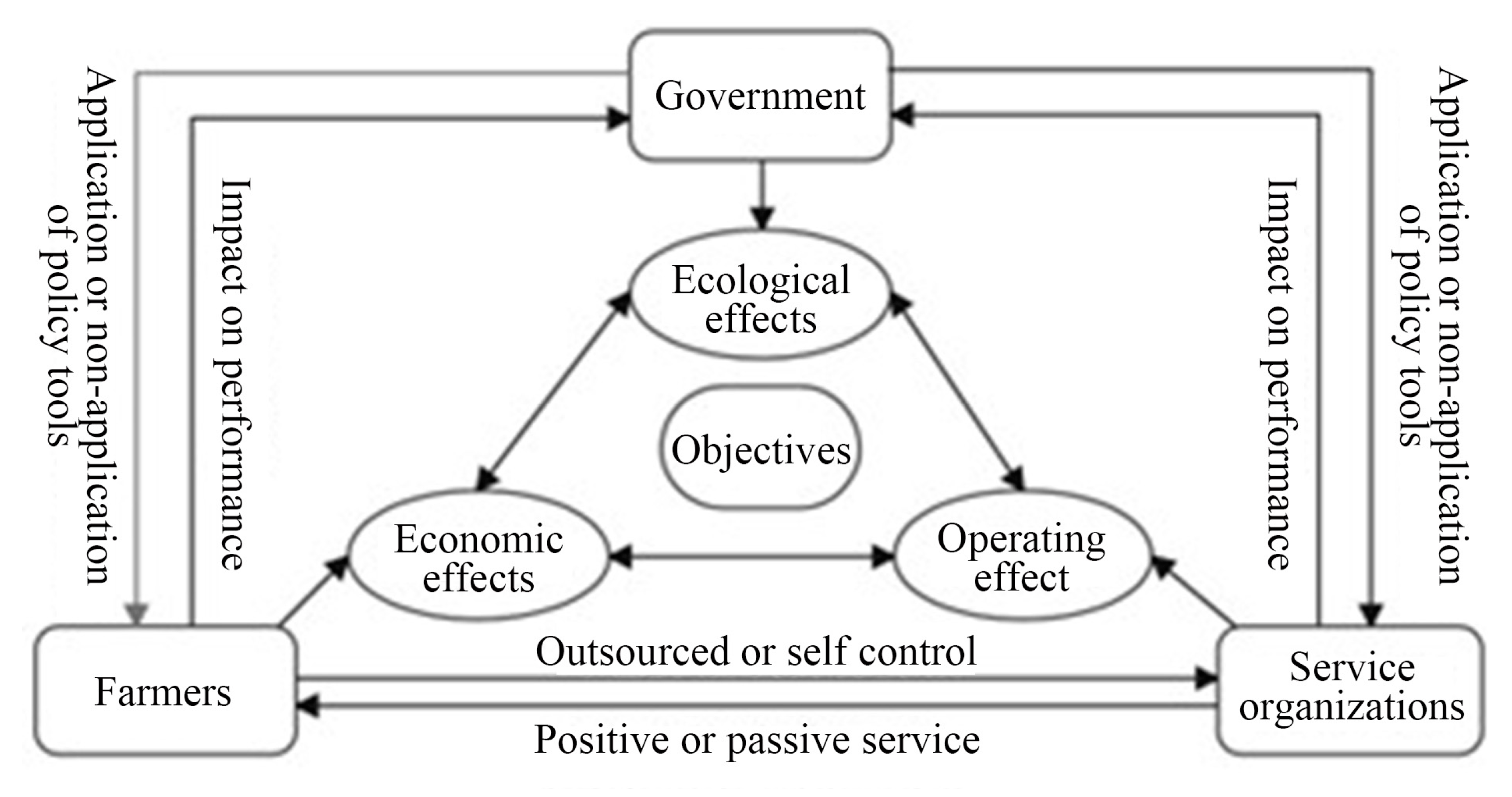 Agriculture 13 01183 g001