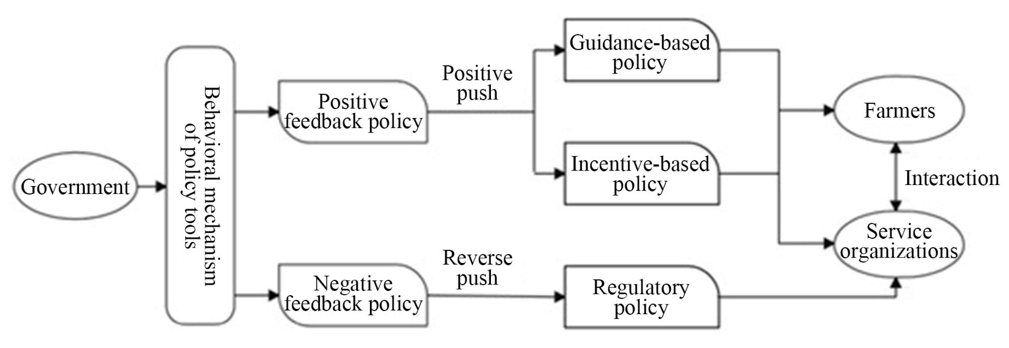 Agriculture 13 01183 g002