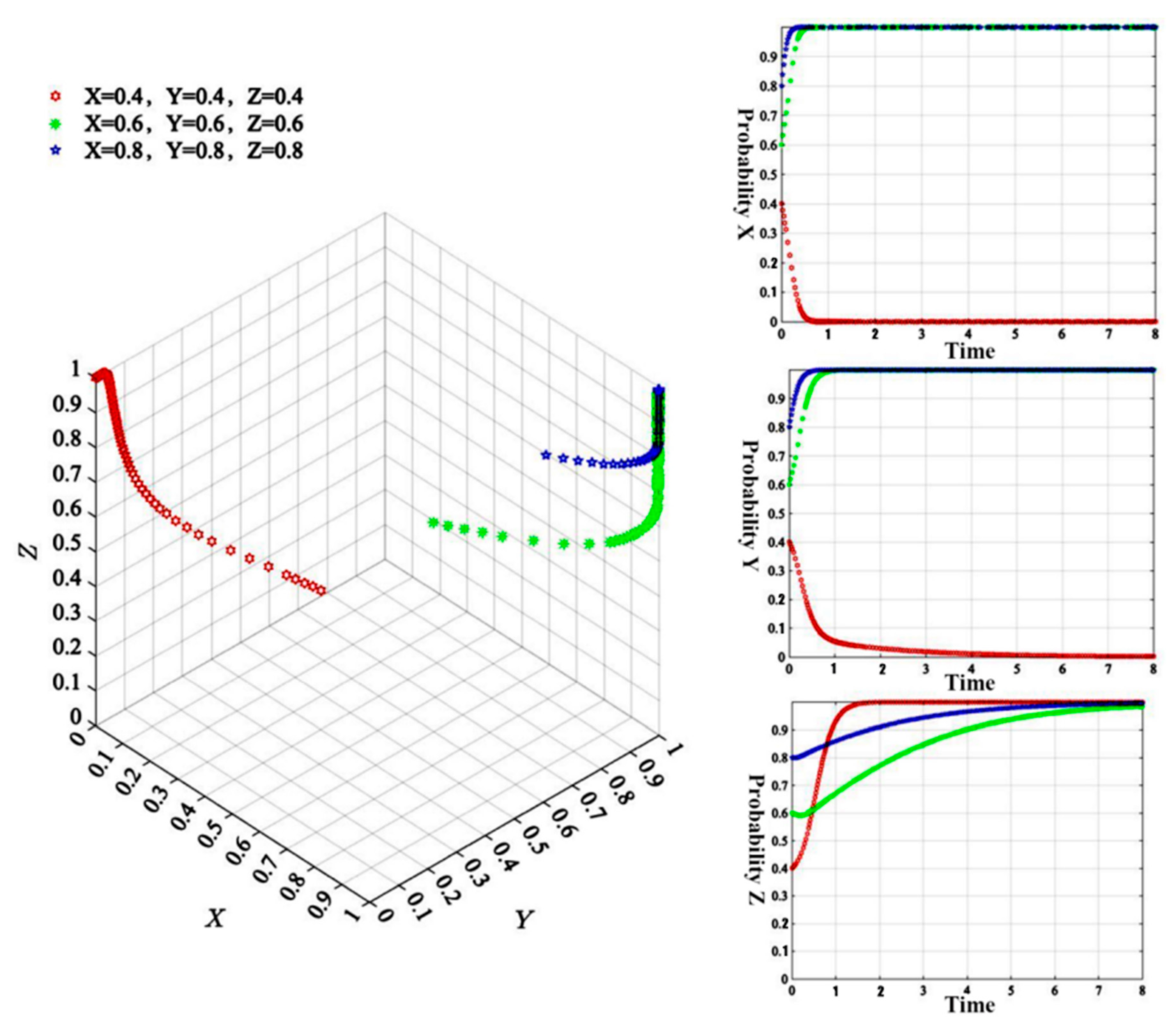 Agriculture 13 01183 g006