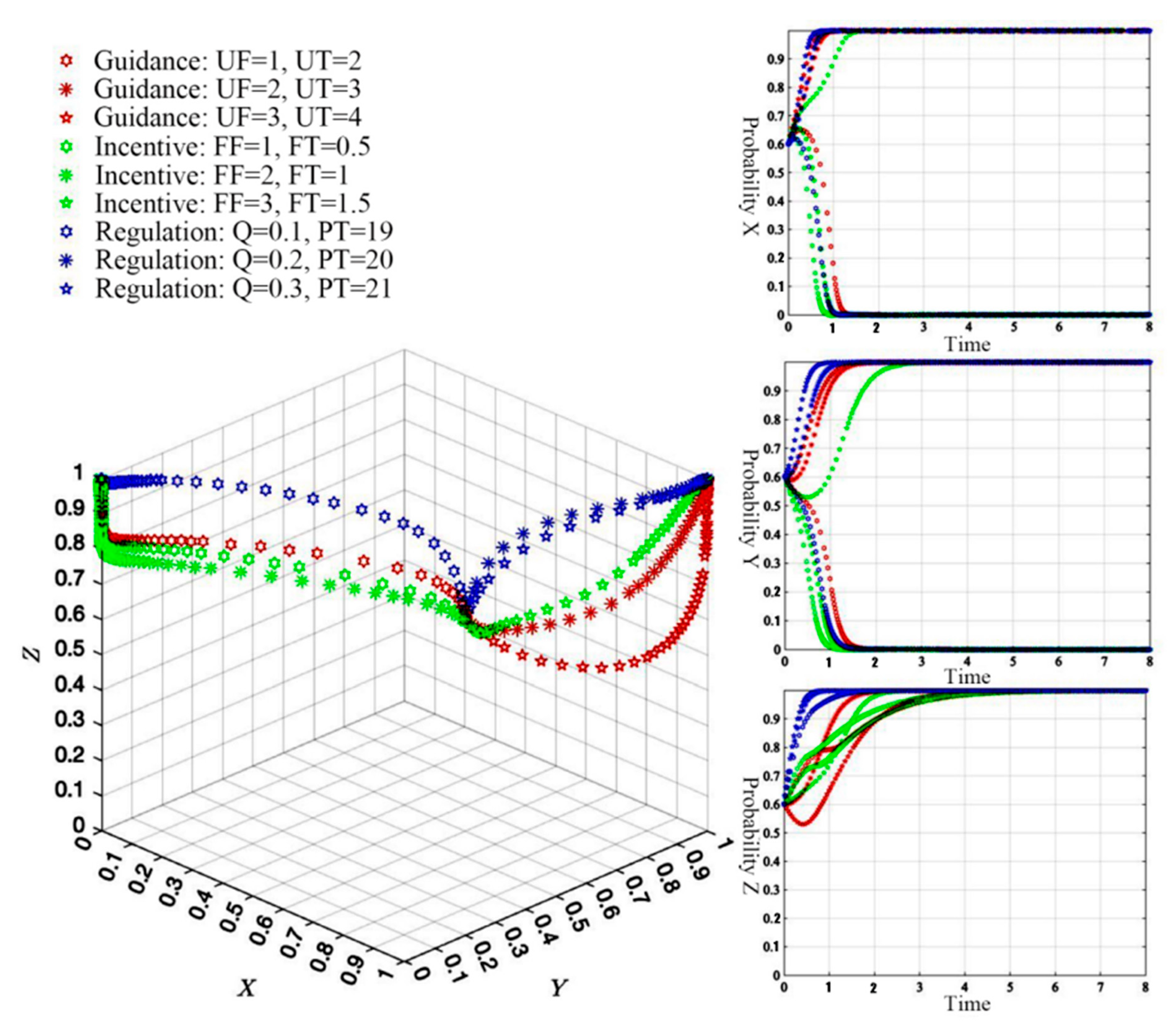 Agriculture 13 01183 g007