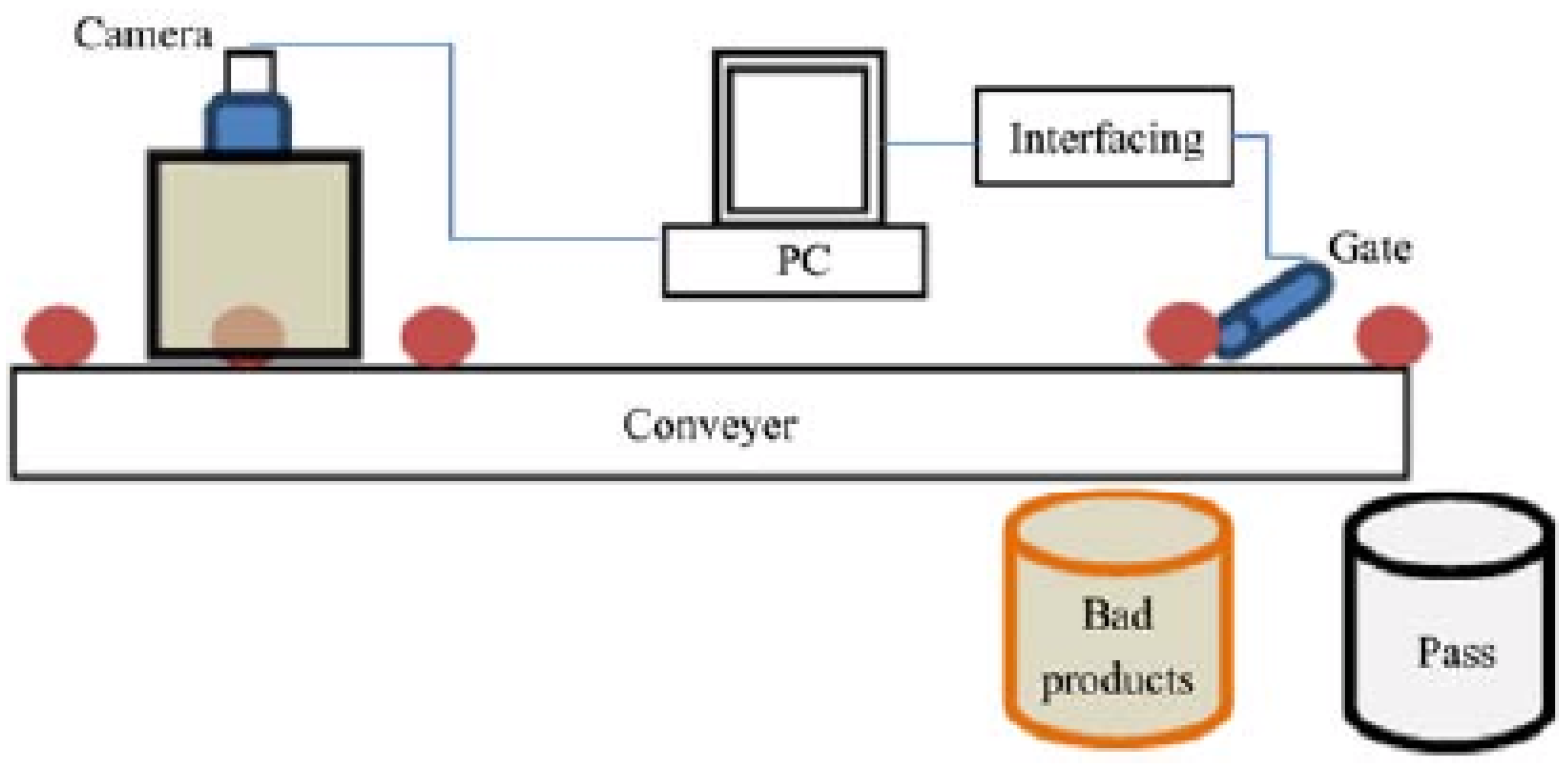 Agriculture 13 01188 g003